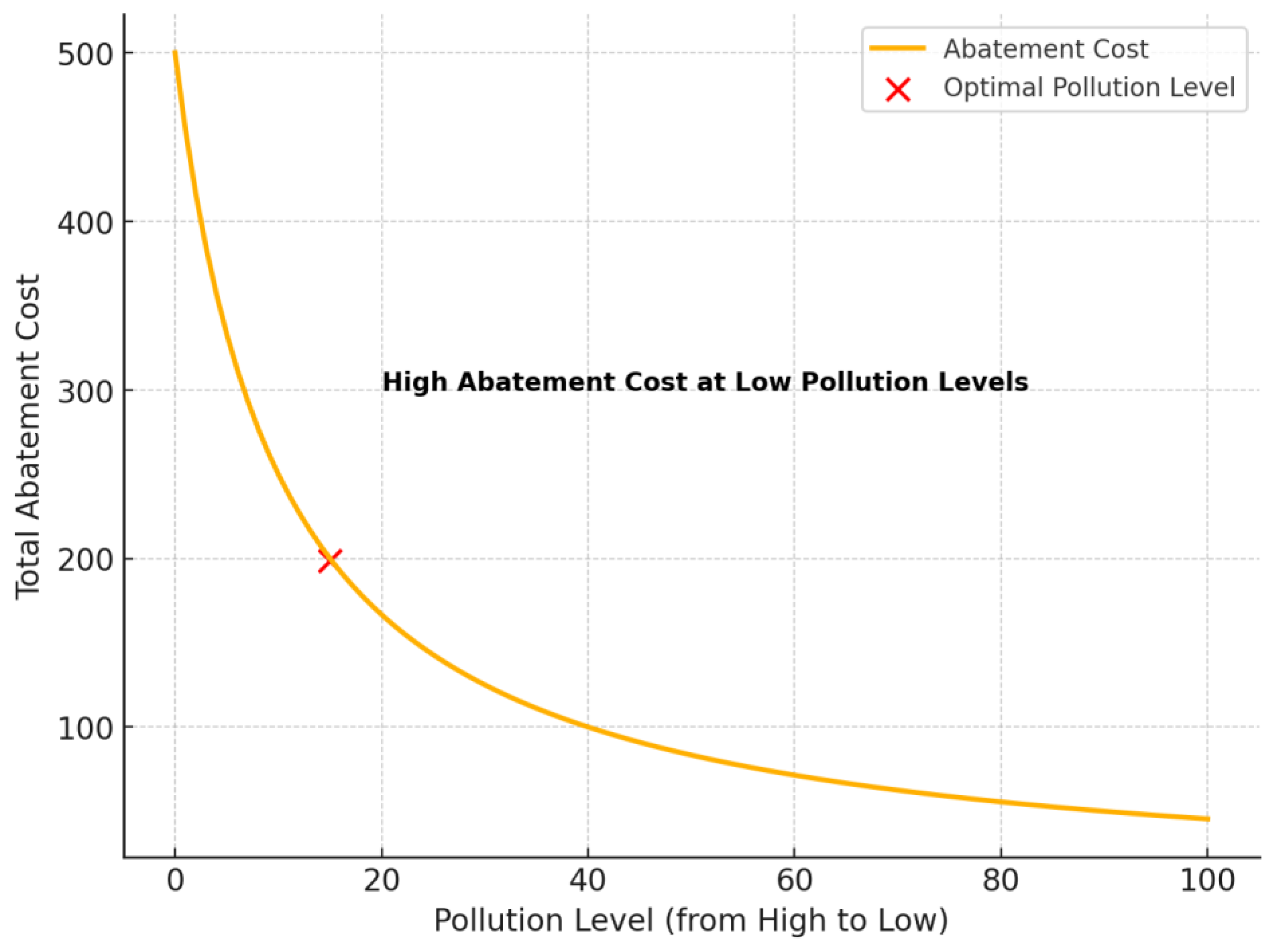 Tourismhosp 06 00085 g006 Tourismhosp 06 00085 g006