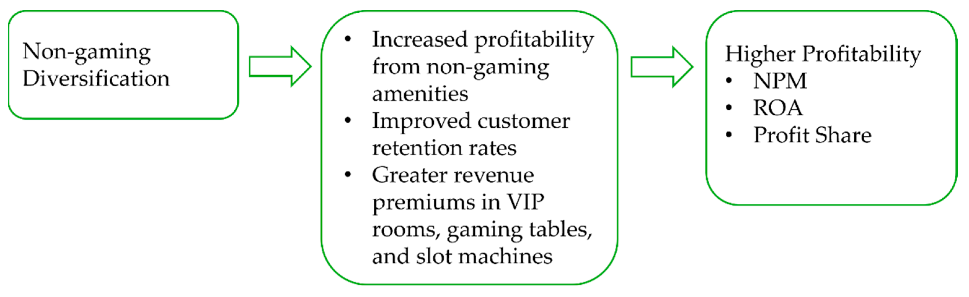 Tourismhosp 06 00091 g002