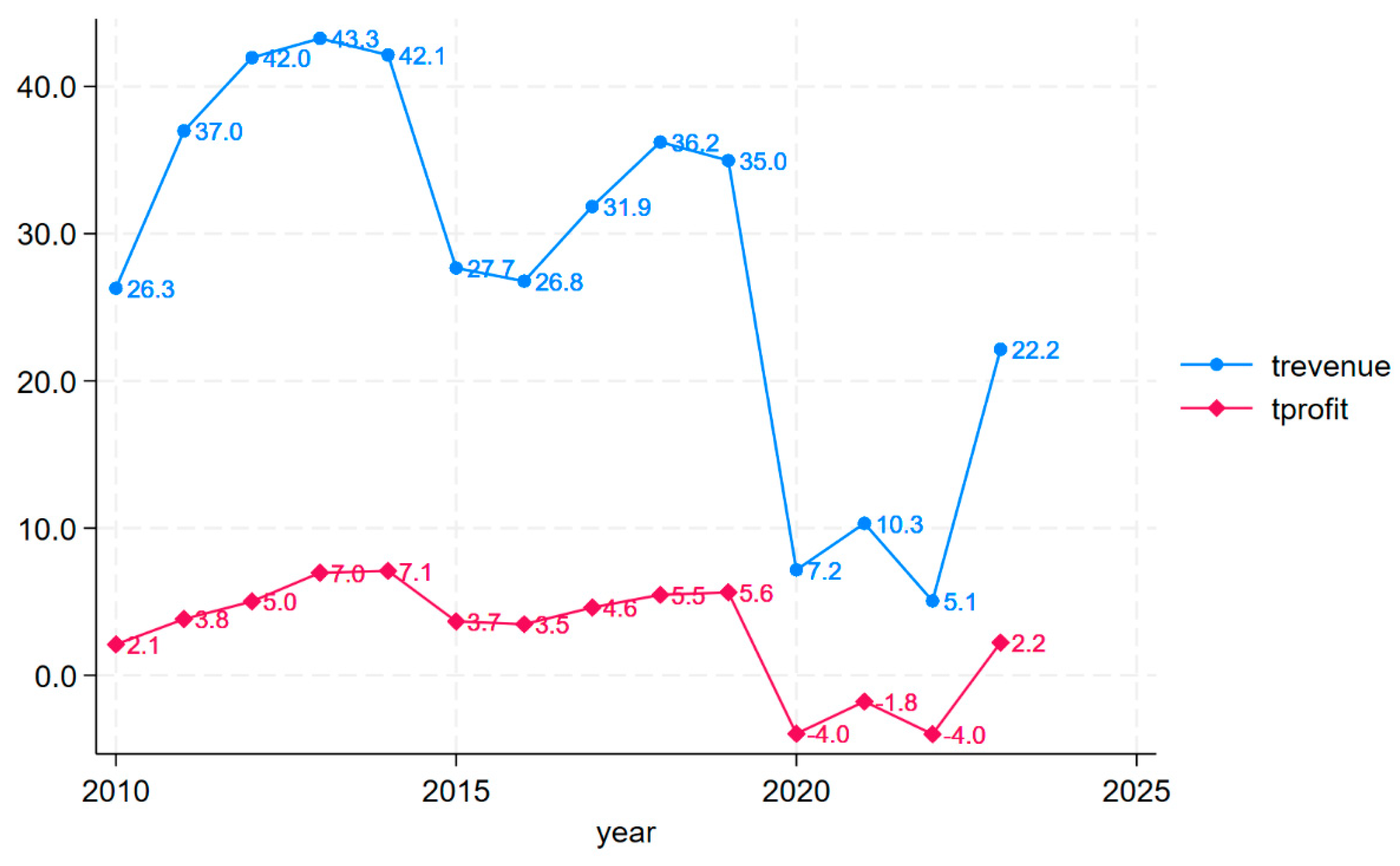 Tourismhosp 06 00091 g003