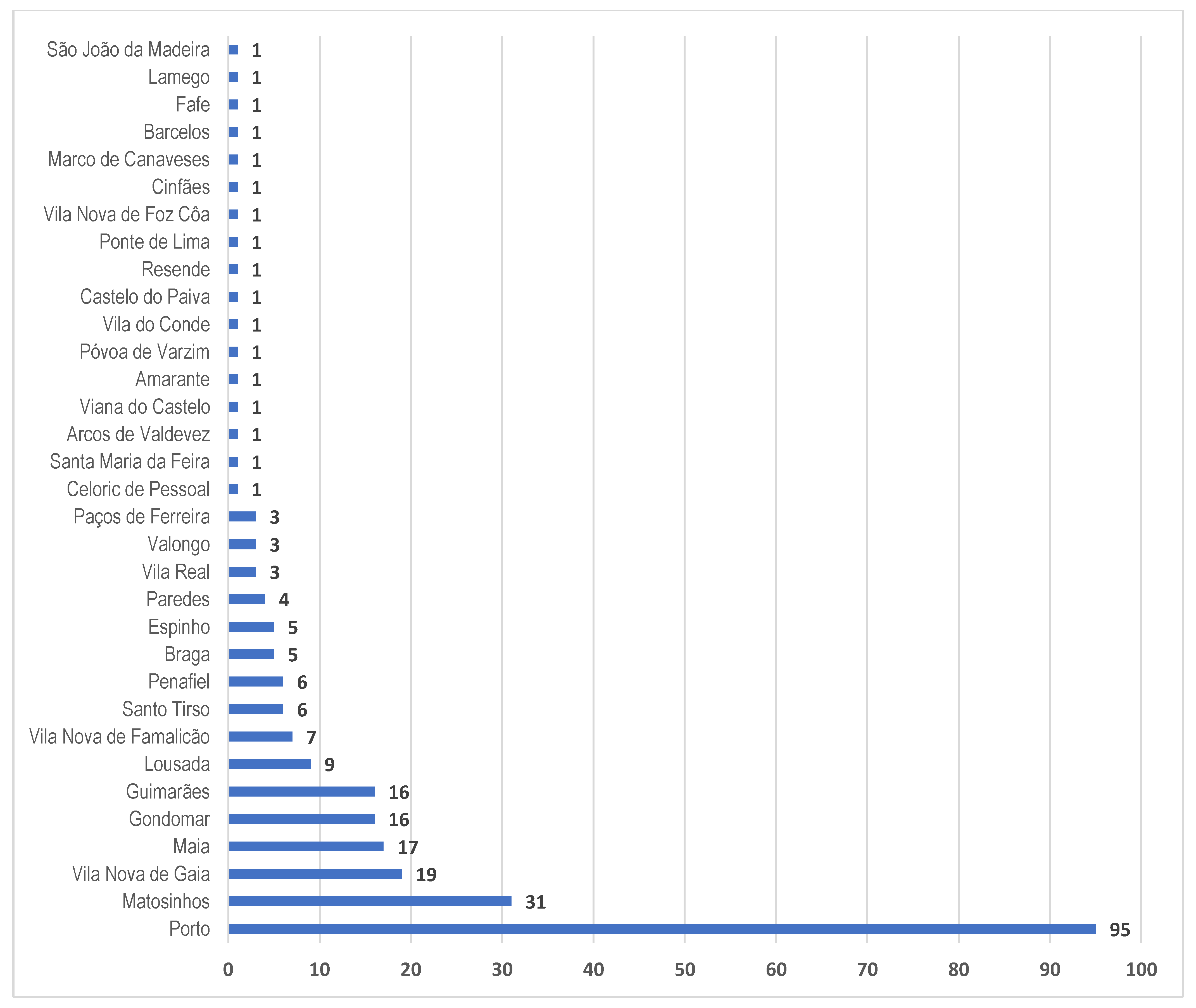 Tourismhosp 06 00092 g001