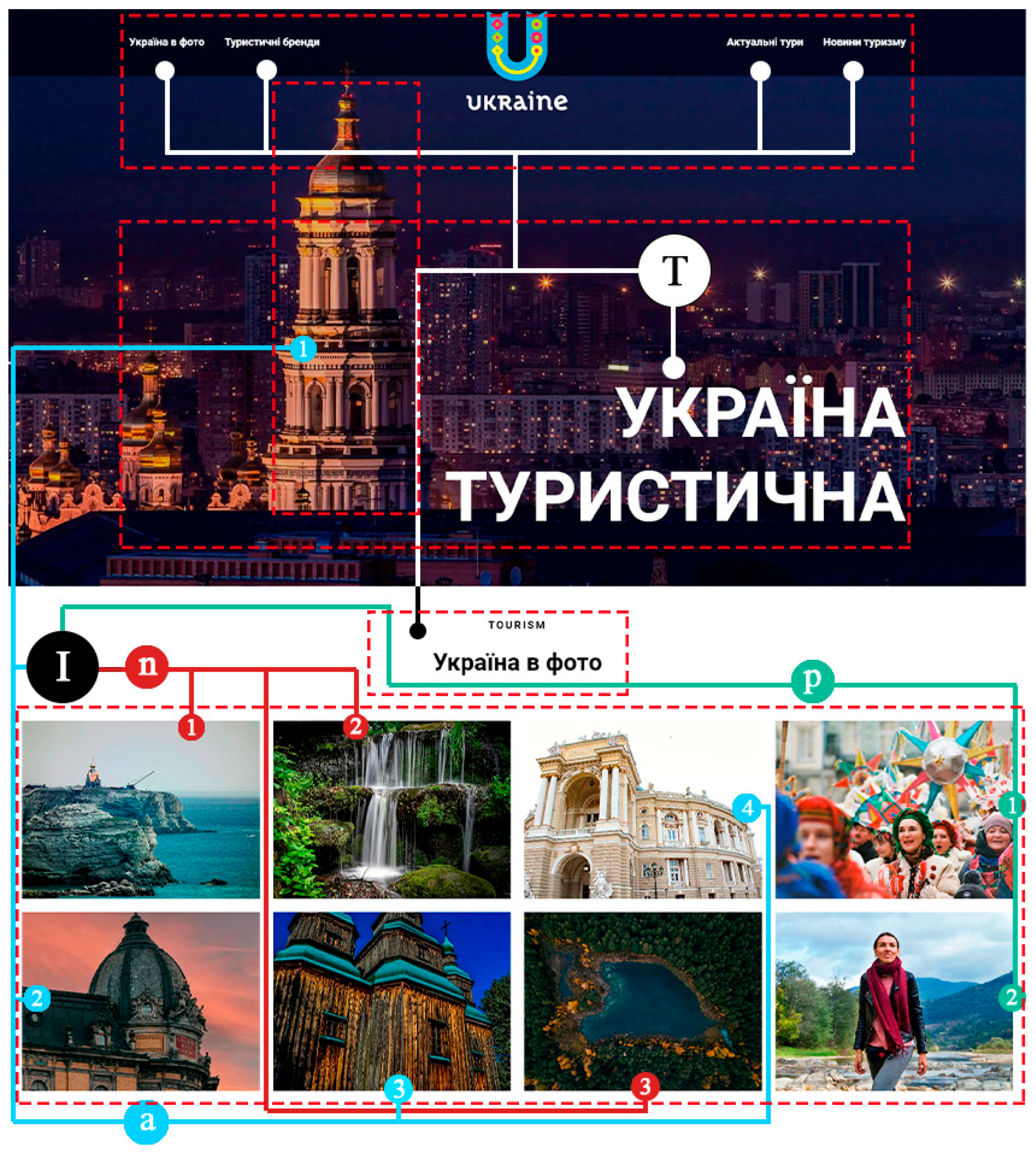 Tourismhosp 06 00094 g001