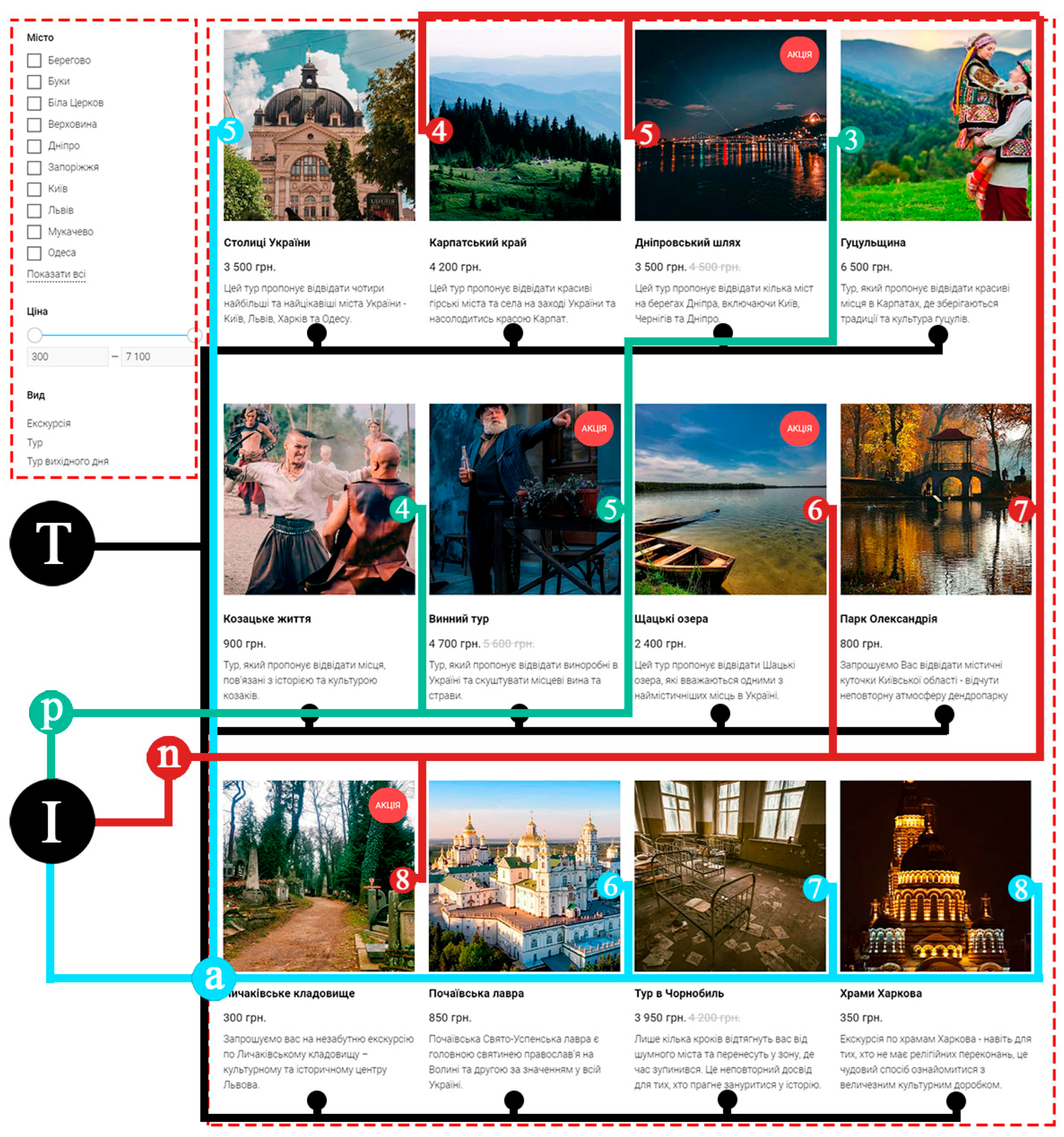 Tourismhosp 06 00094 g003