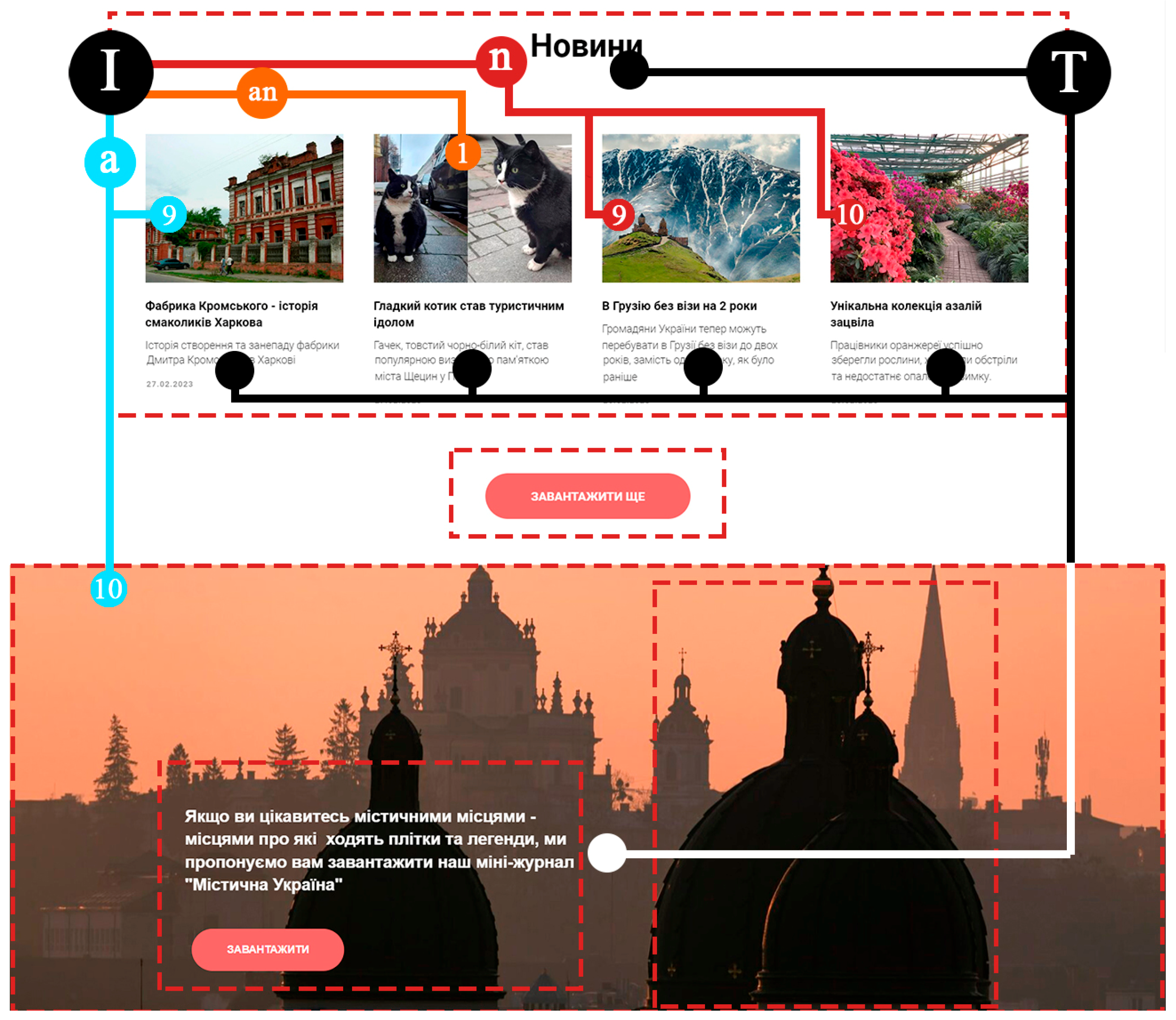 Tourismhosp 06 00094 g004