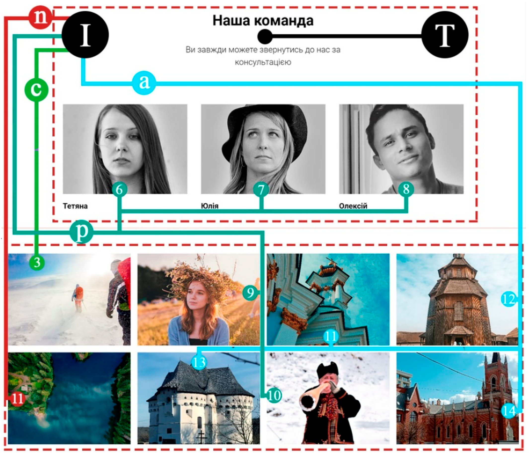 Tourismhosp 06 00094 g005