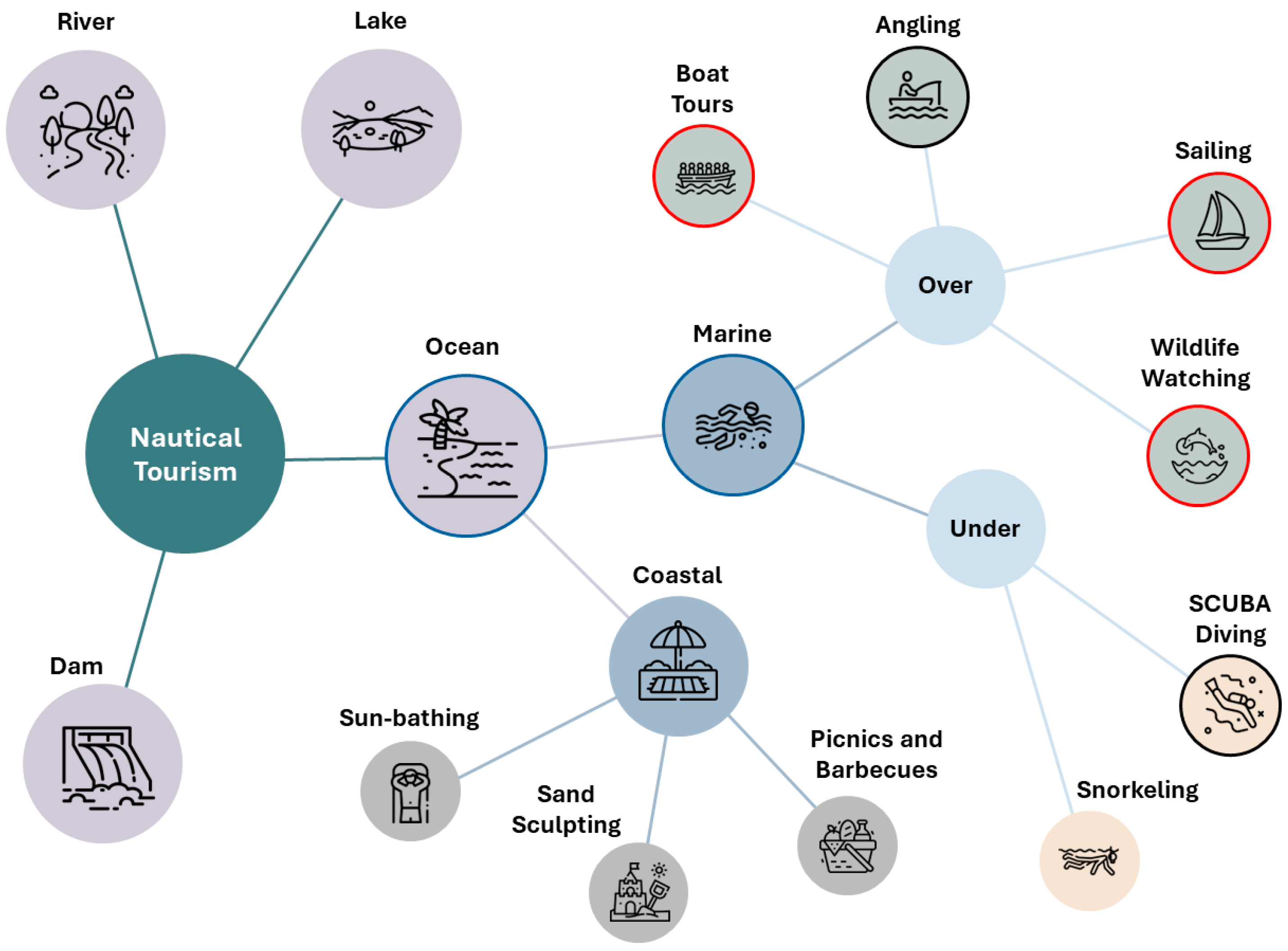 Tourismhosp 06 00099 g001