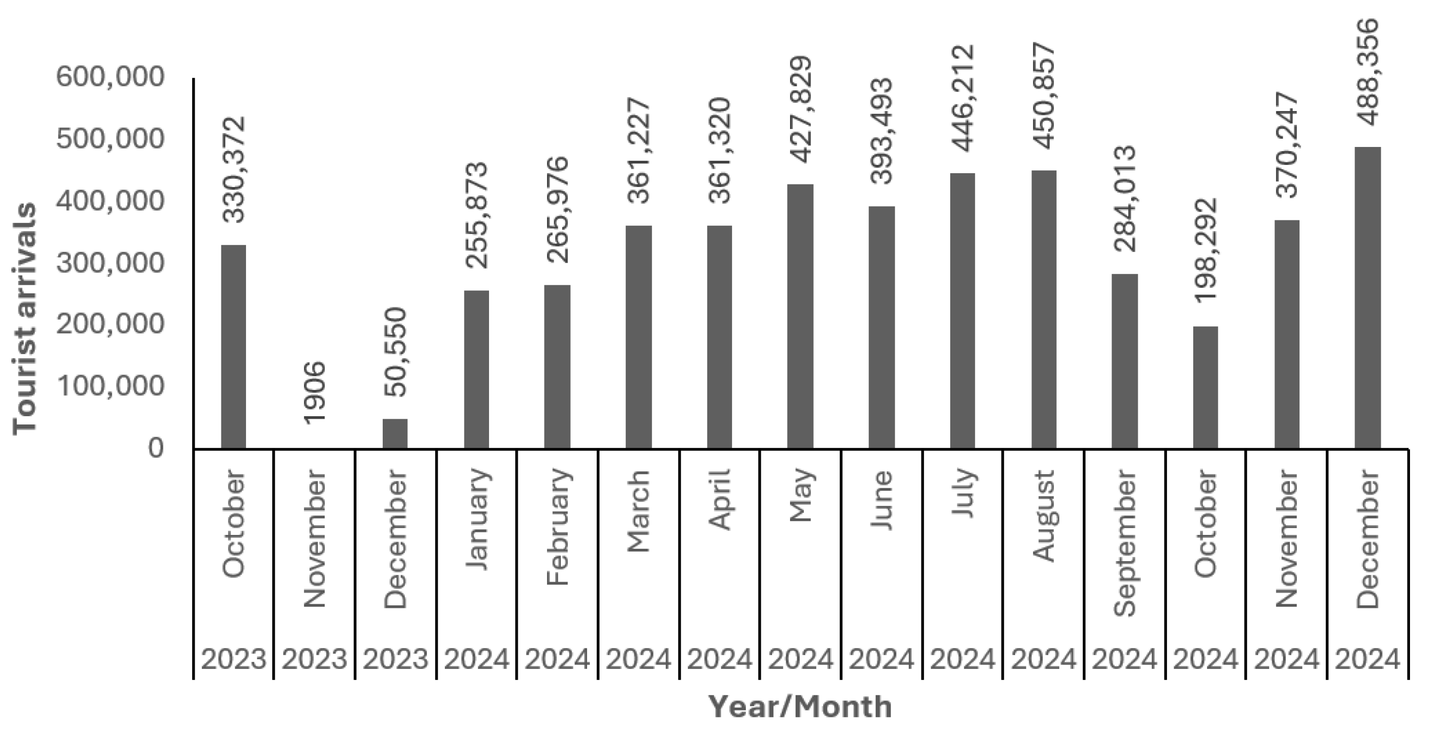 Tourismhosp 06 00104 g002