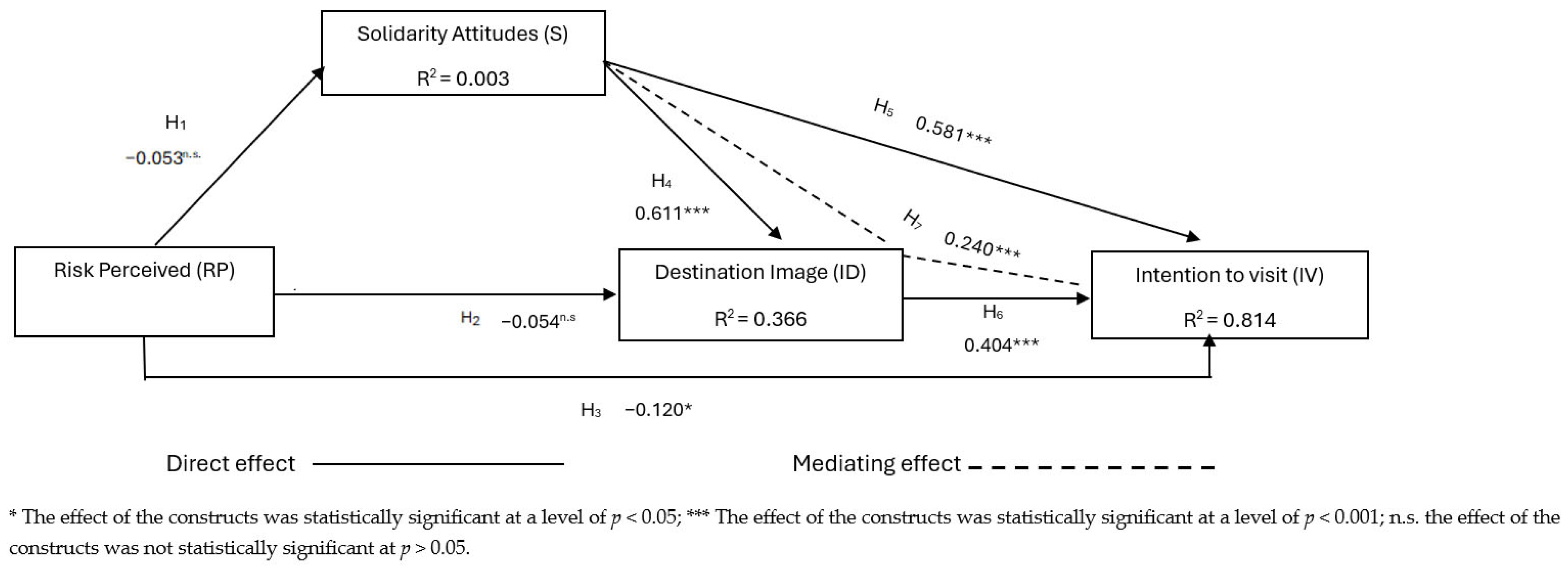 Tourismhosp 06 00104 g004