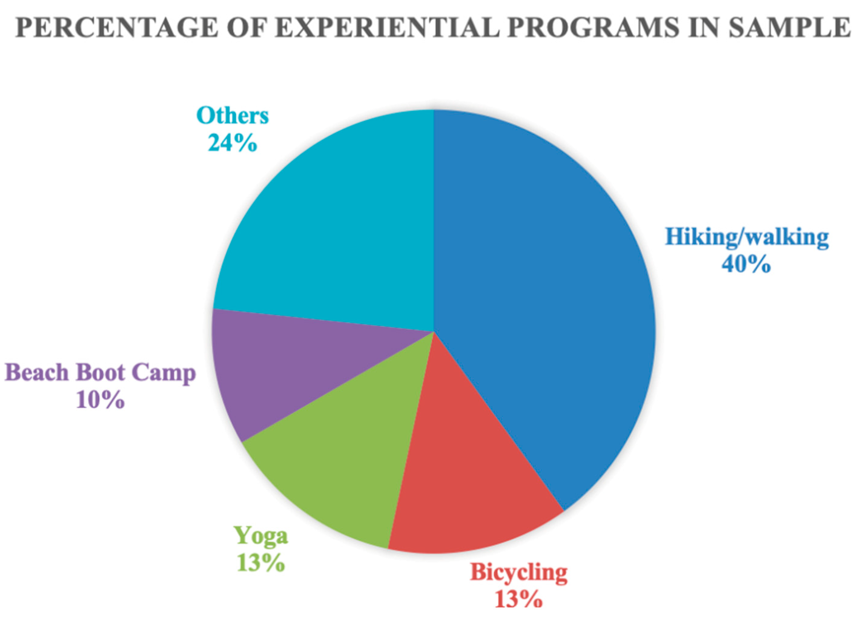 Tourismhosp 06 00105 g001
