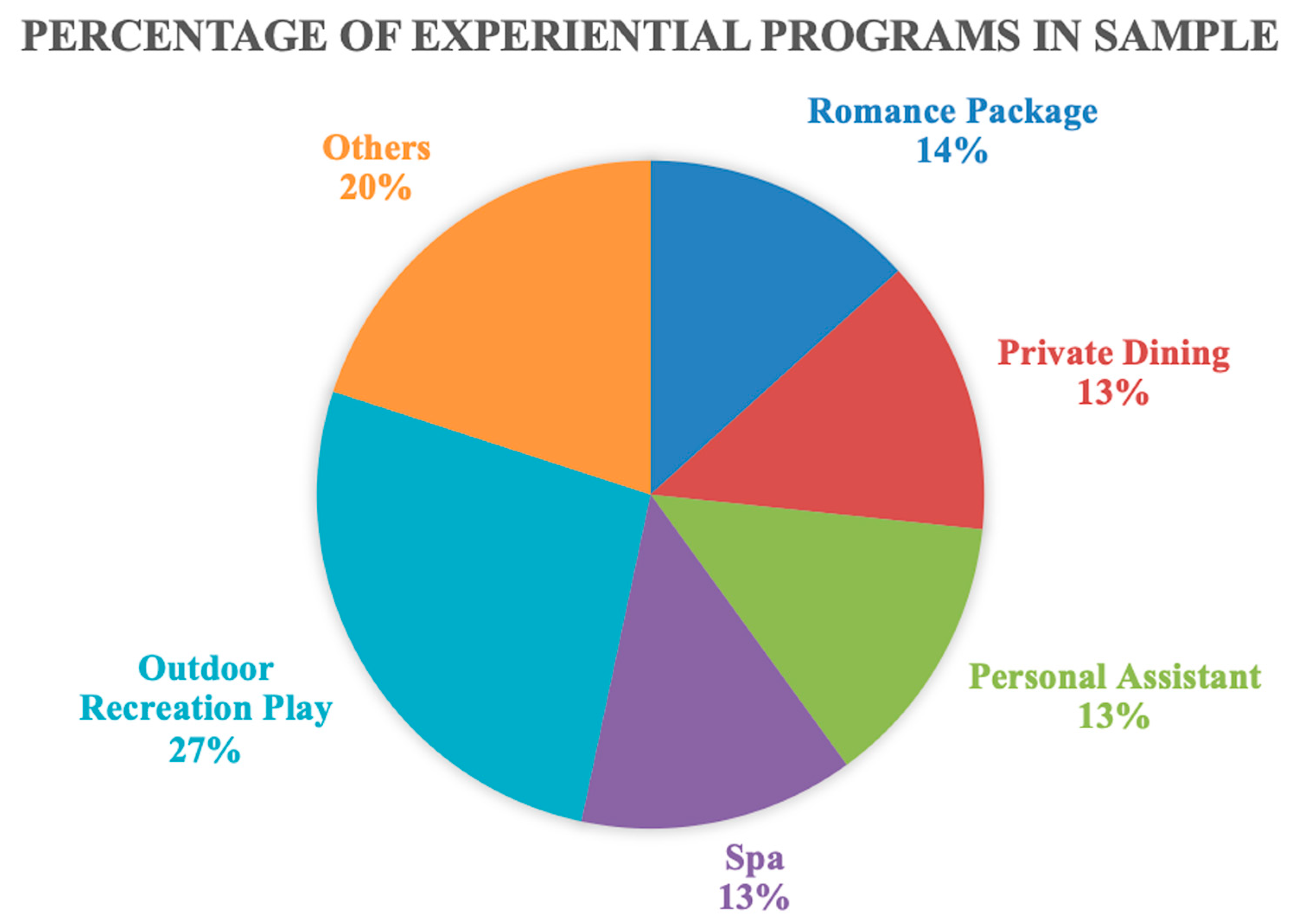 Tourismhosp 06 00105 g004