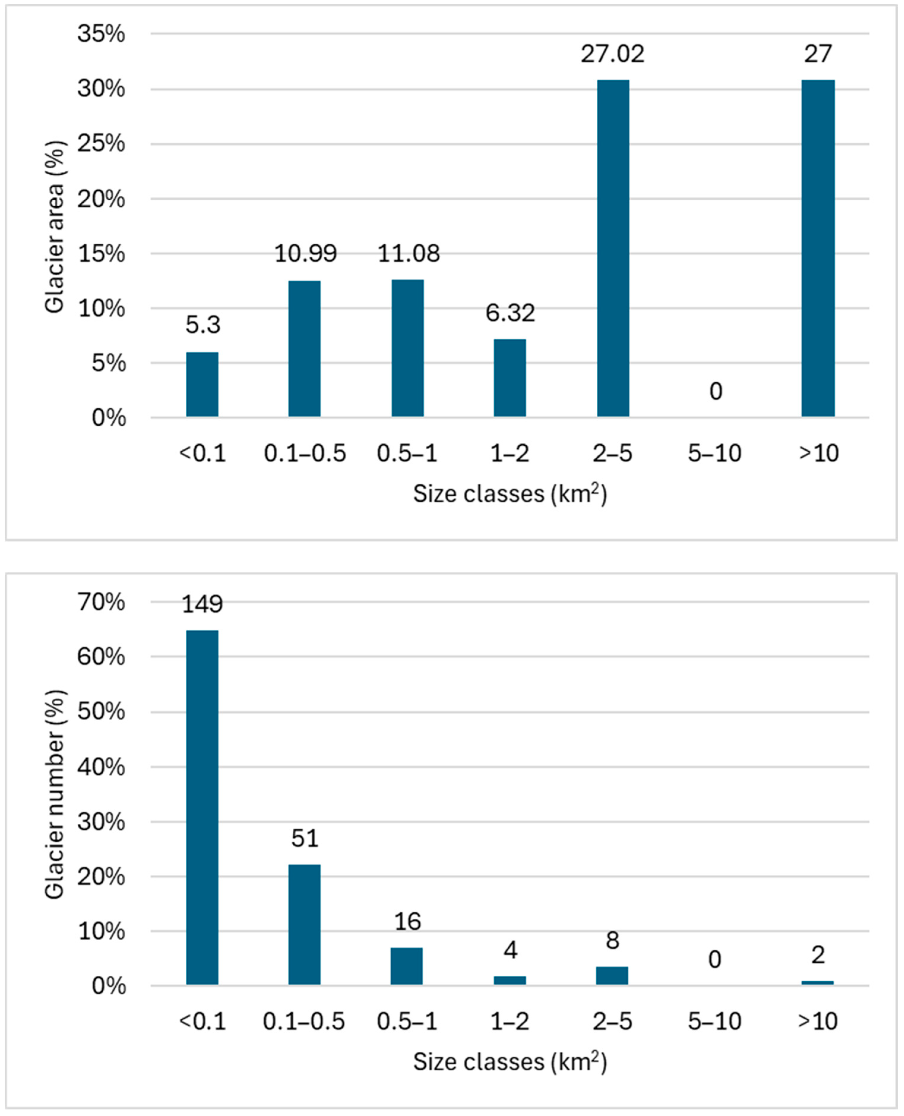 Tourismhosp 06 00106 g003