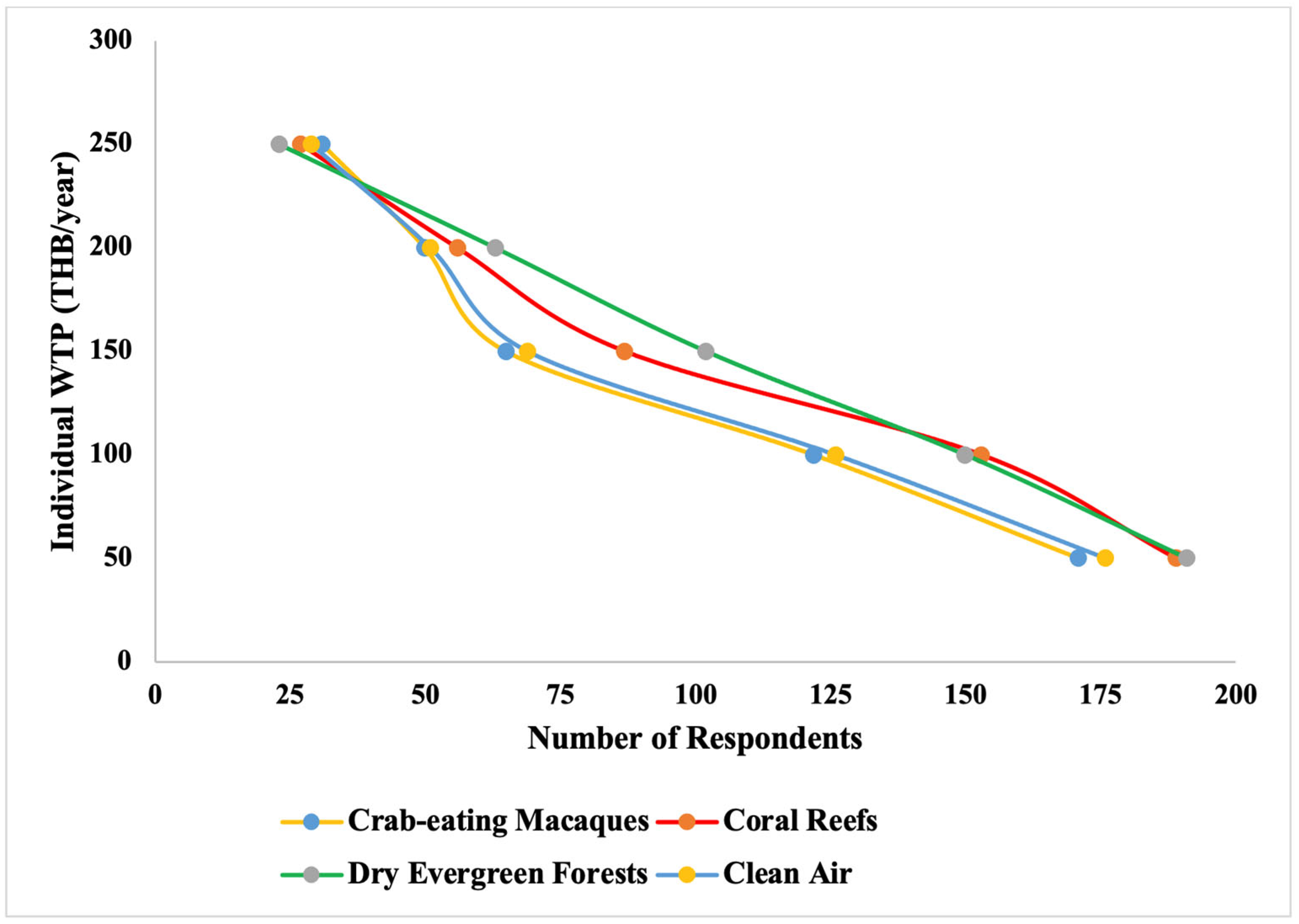 Tourismhosp 06 00109 g002