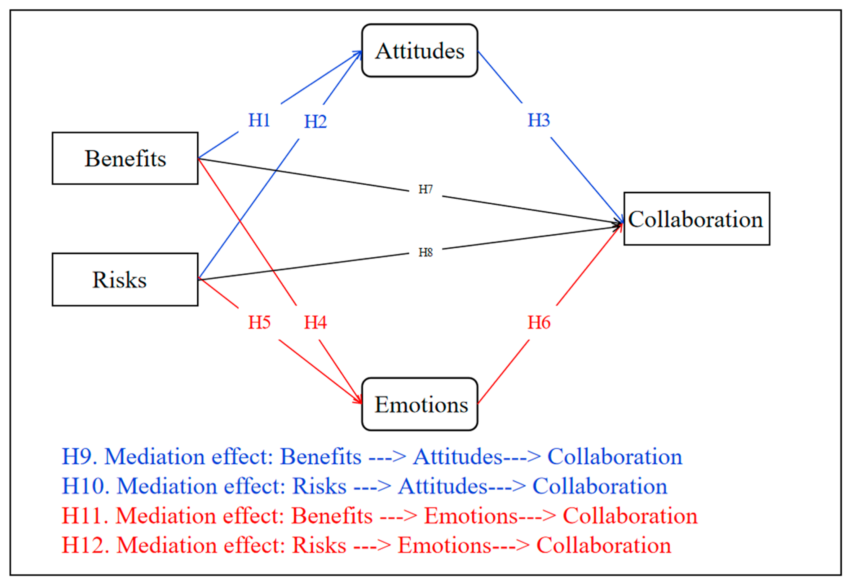 Tourismhosp 06 00113 g001