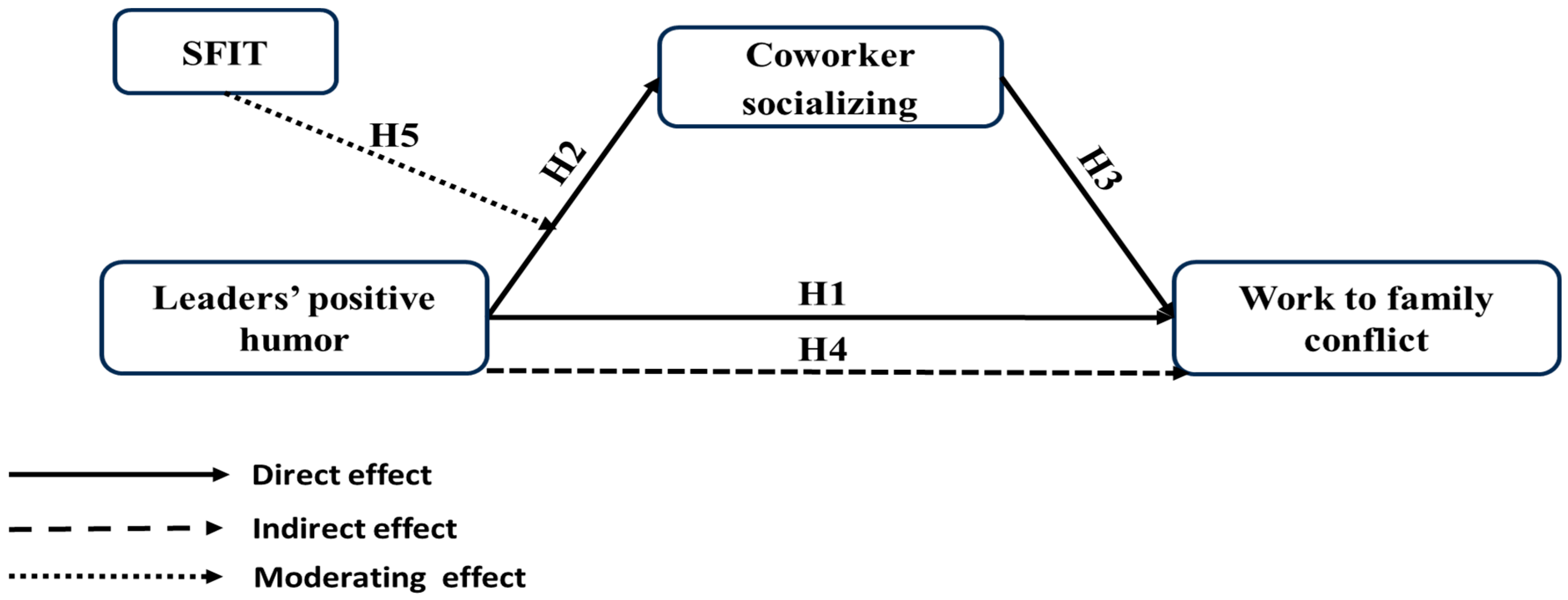 Tourismhosp 06 00115 g001