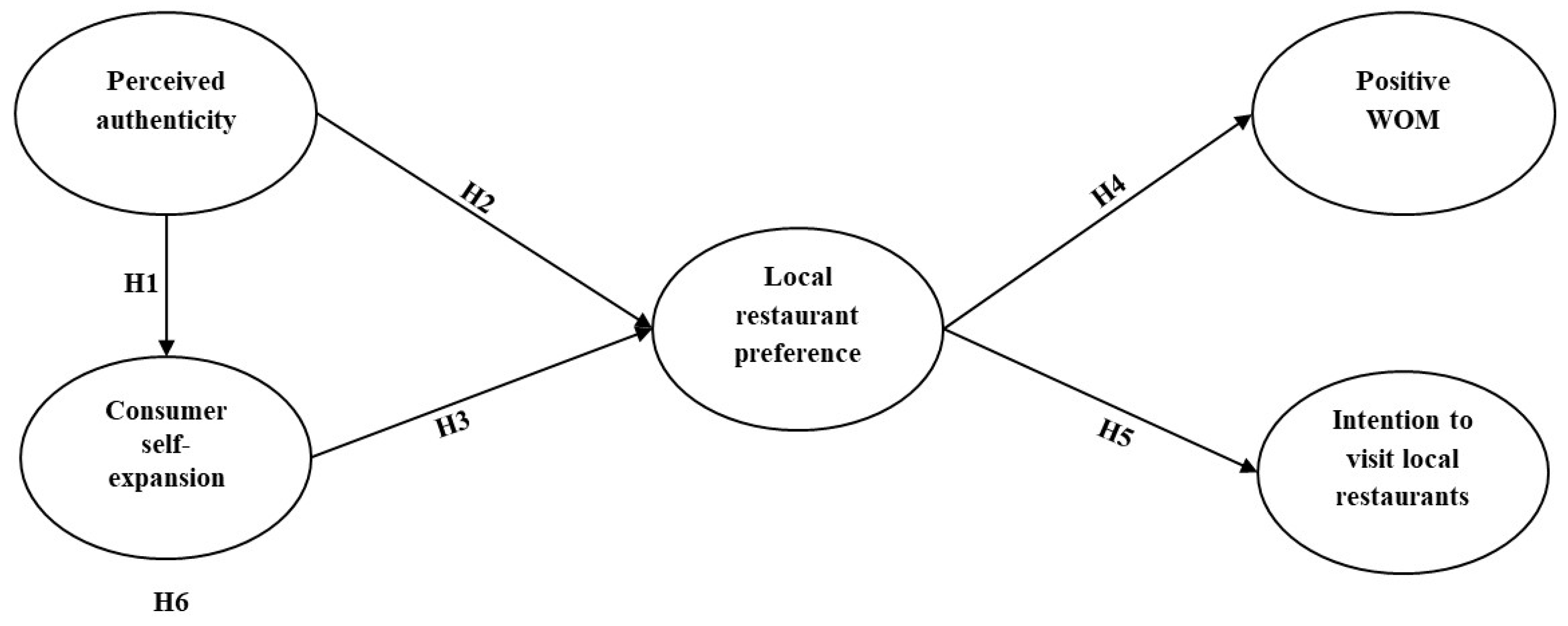 Tourismhosp 06 00123 g001