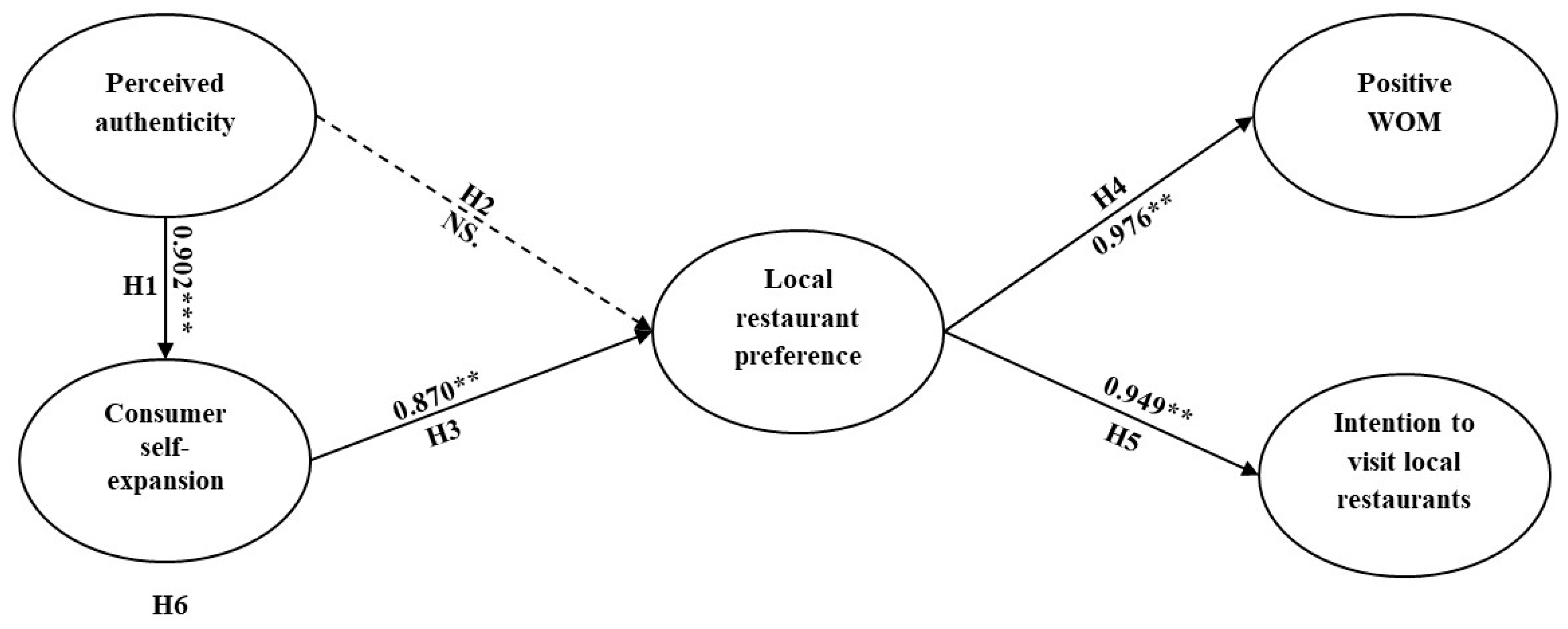 Tourismhosp 06 00123 g002