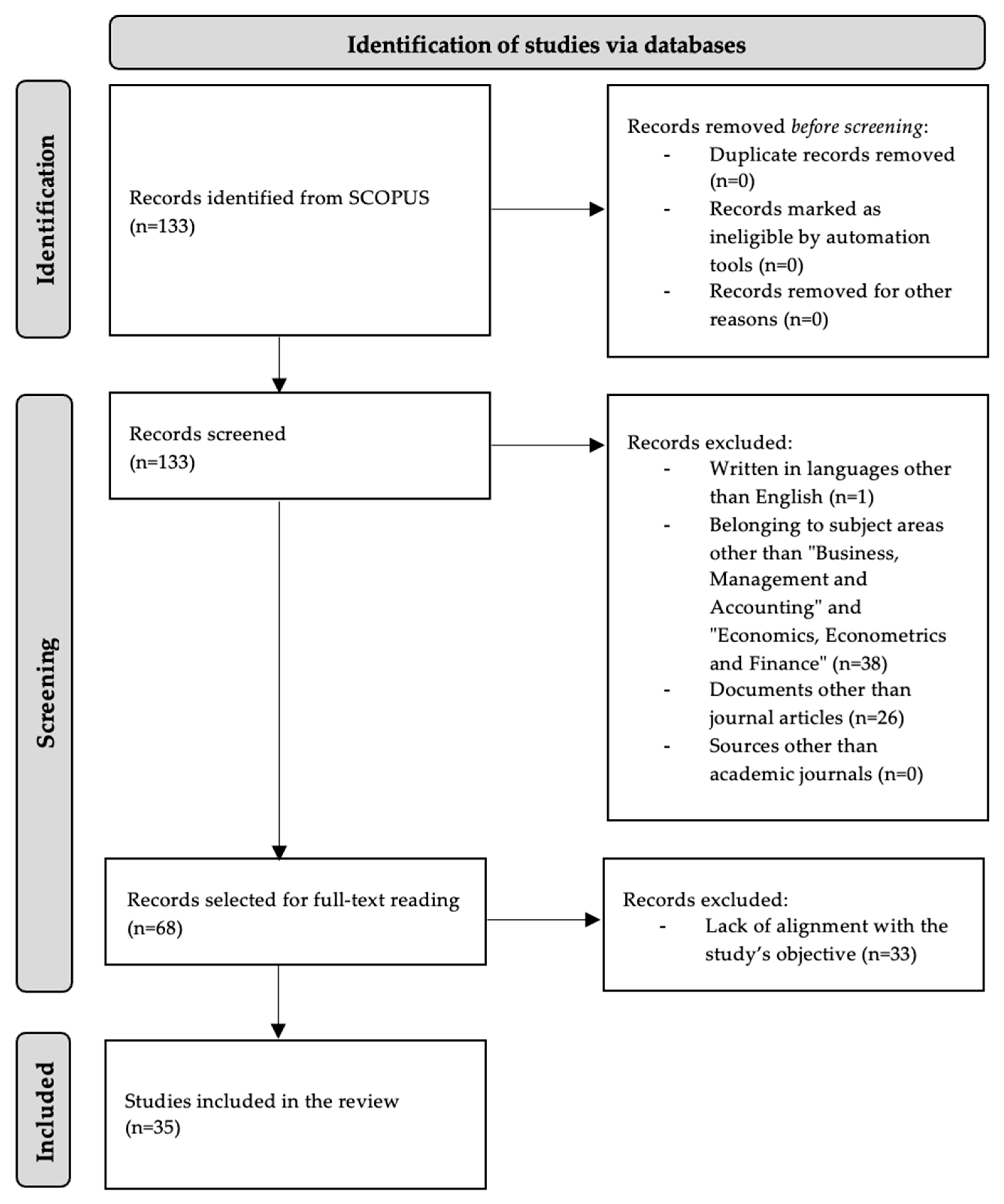 Tourismhosp 06 00124 g001