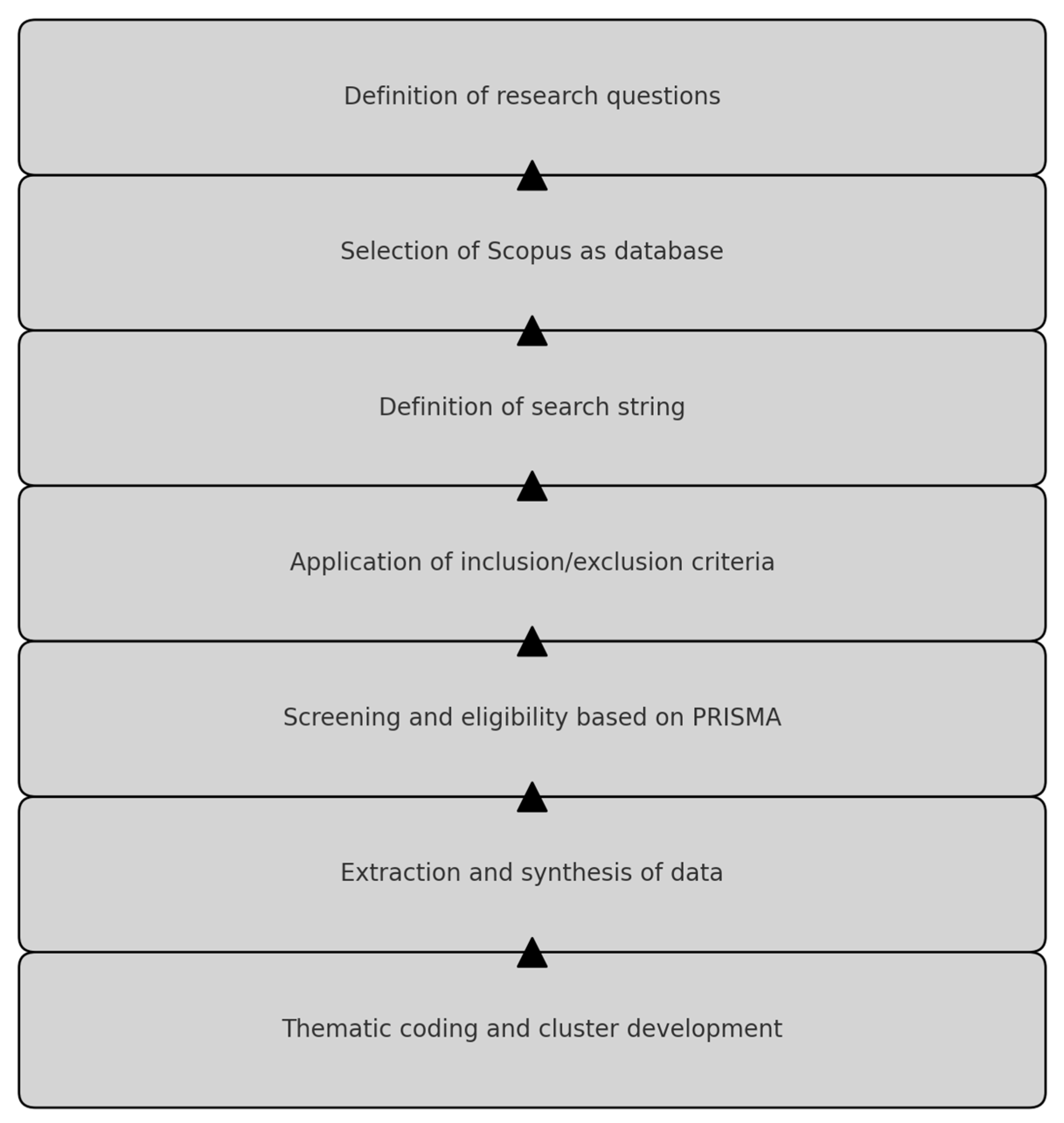 Tourismhosp 06 00124 g002