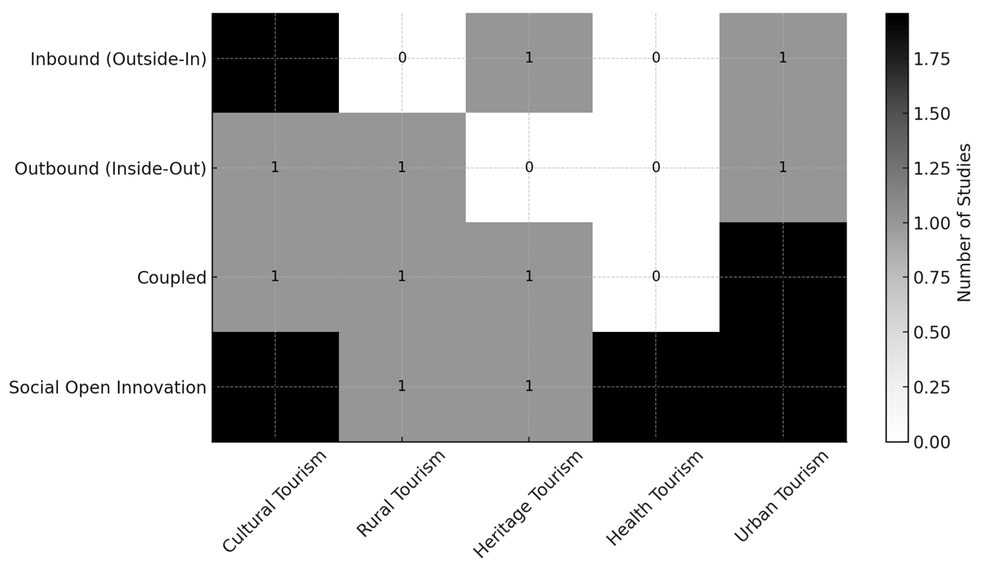 Tourismhosp 06 00124 g003