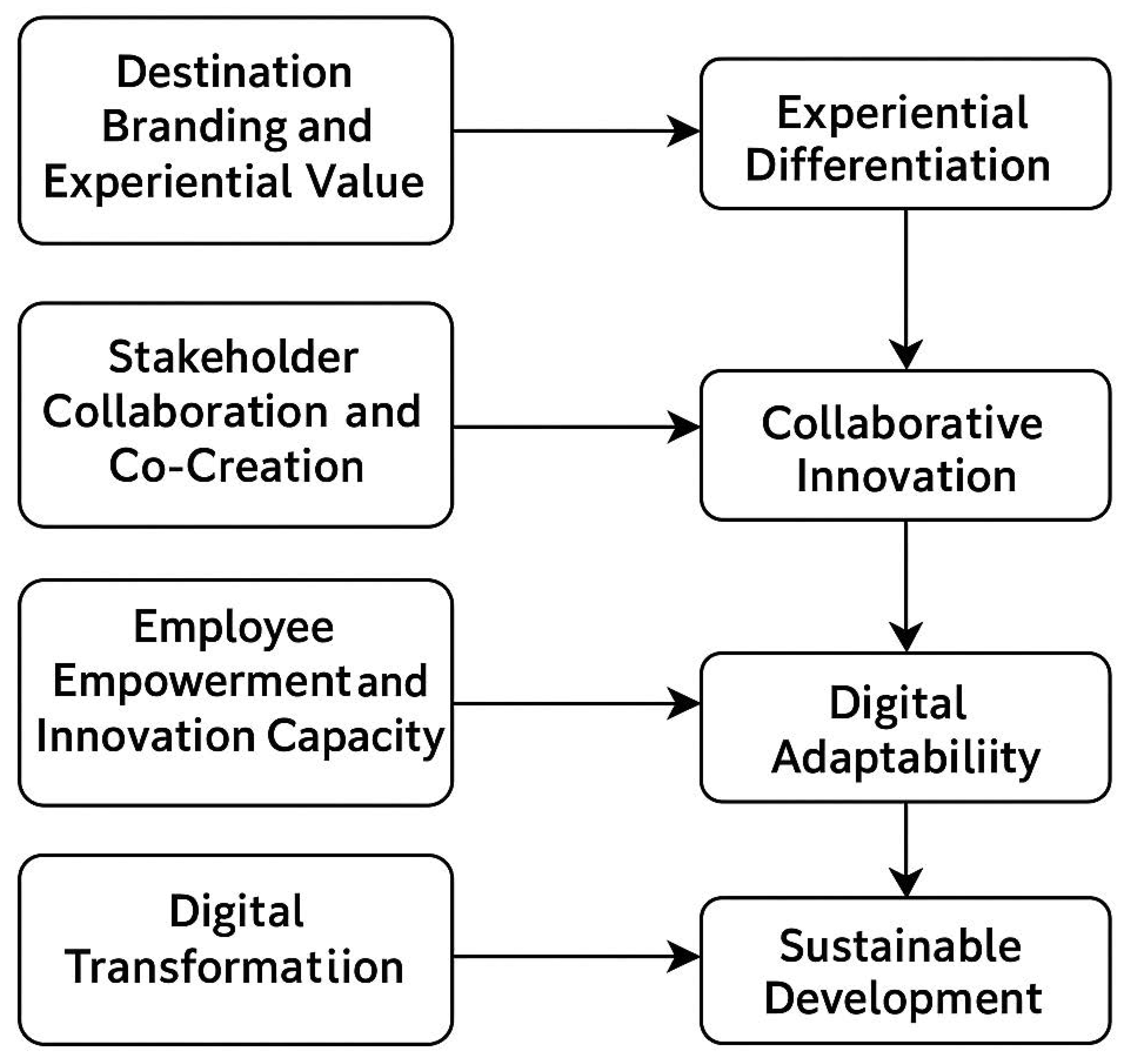 Tourismhosp 06 00124 g004