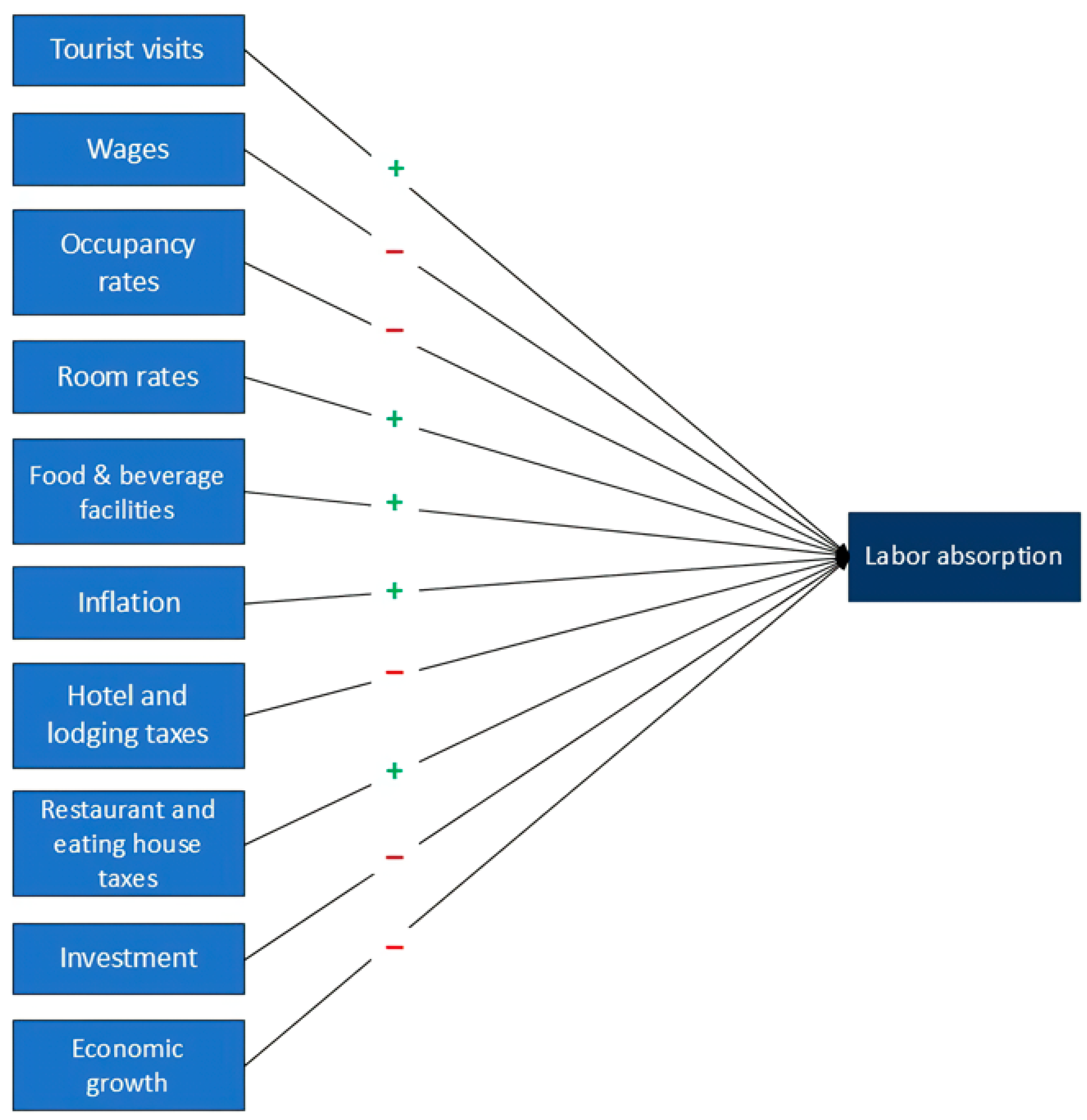 Tourismhosp 06 00125 g001 Tourismhosp 06 00125 g001