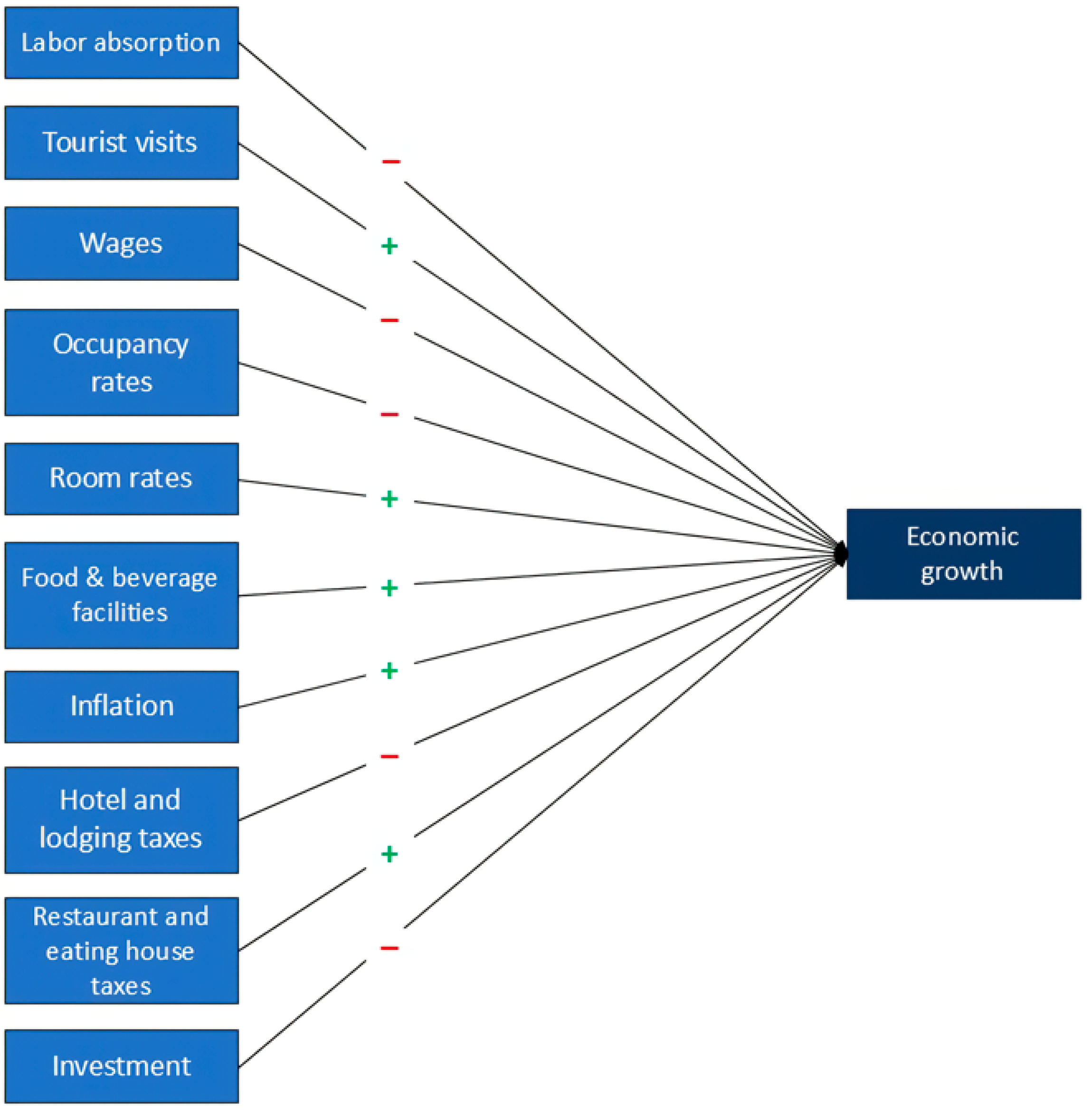 Tourismhosp 06 00125 g003 Tourismhosp 06 00125 g003