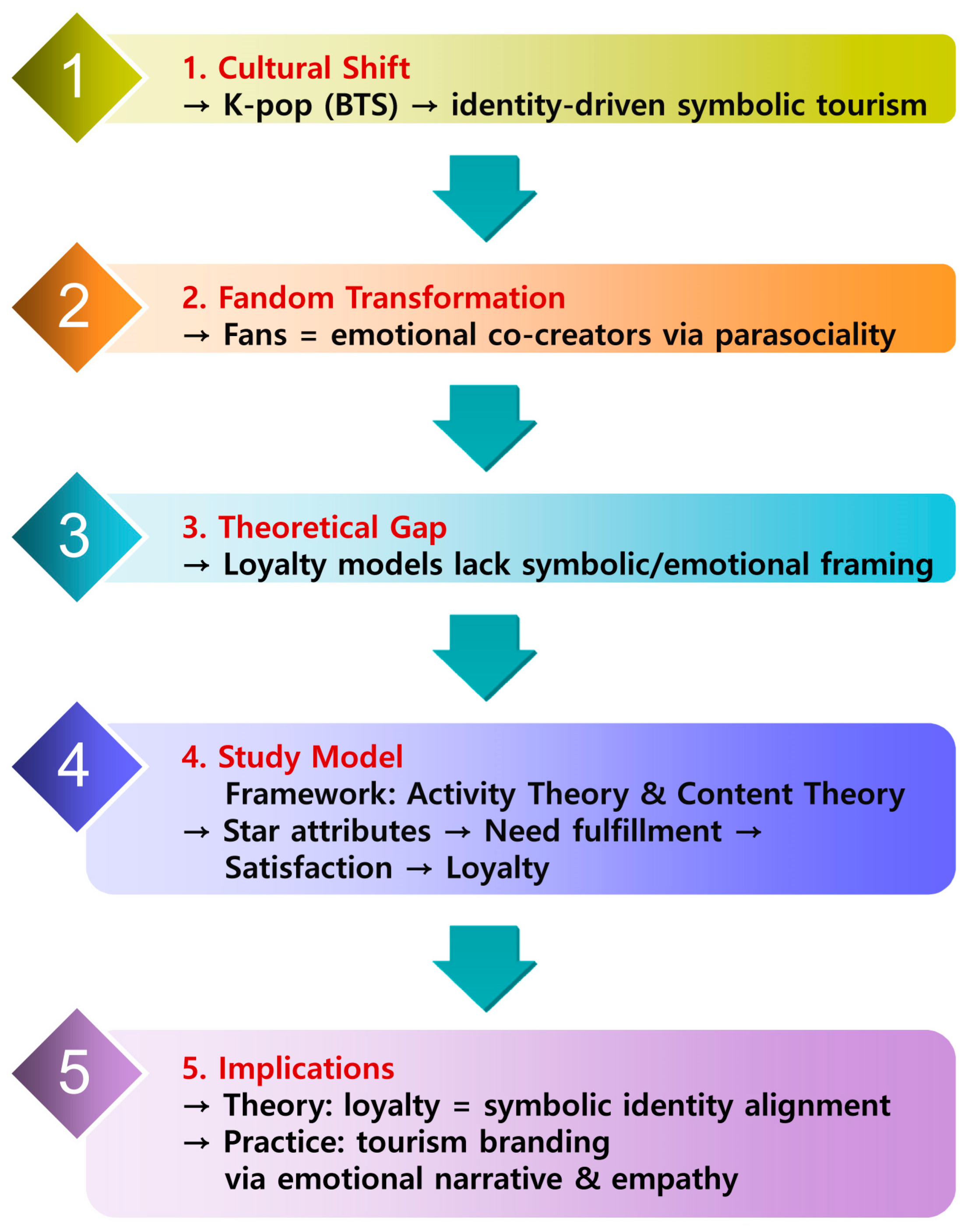 Tourismhosp 06 00126 g001
