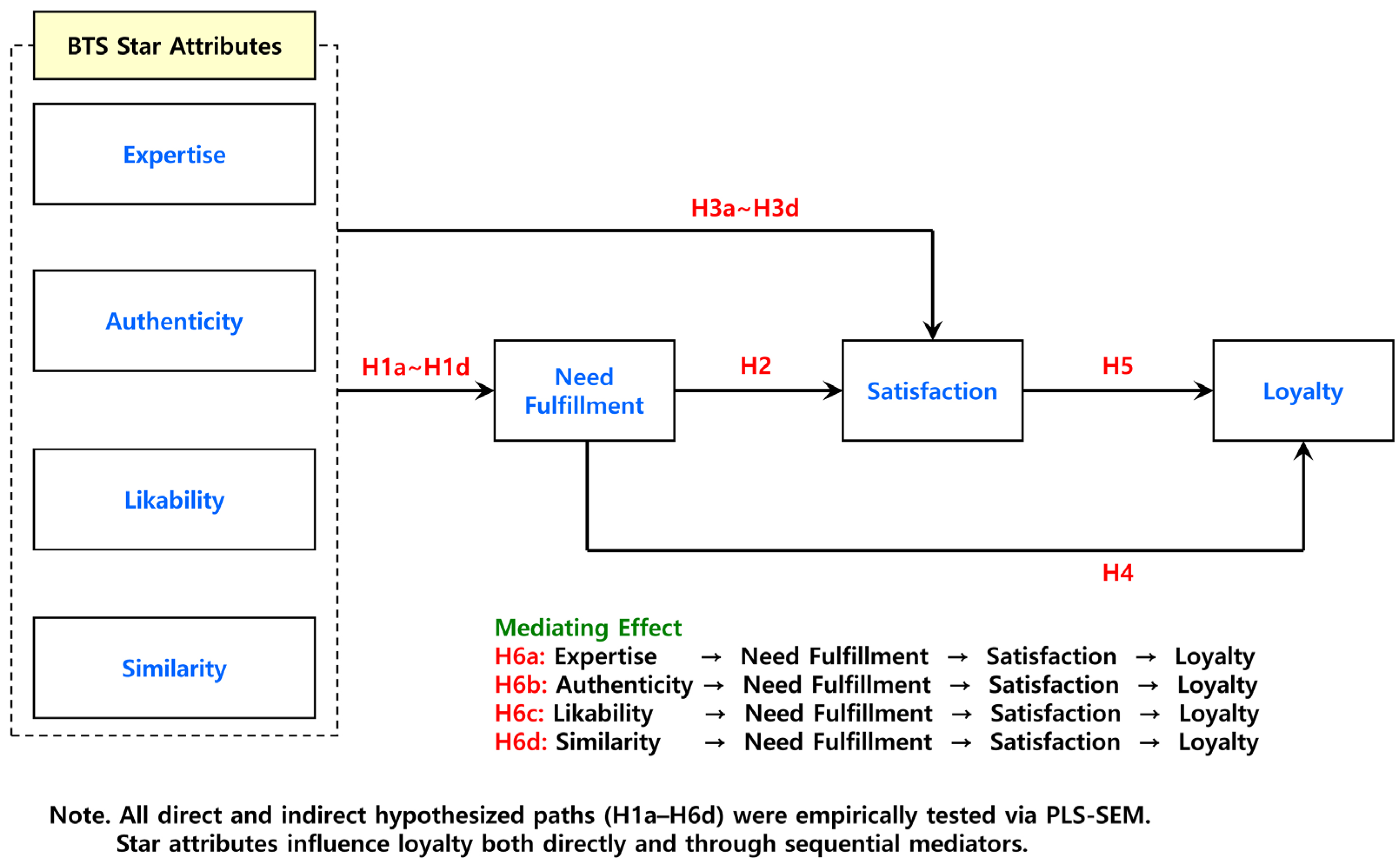 Tourismhosp 06 00126 g002