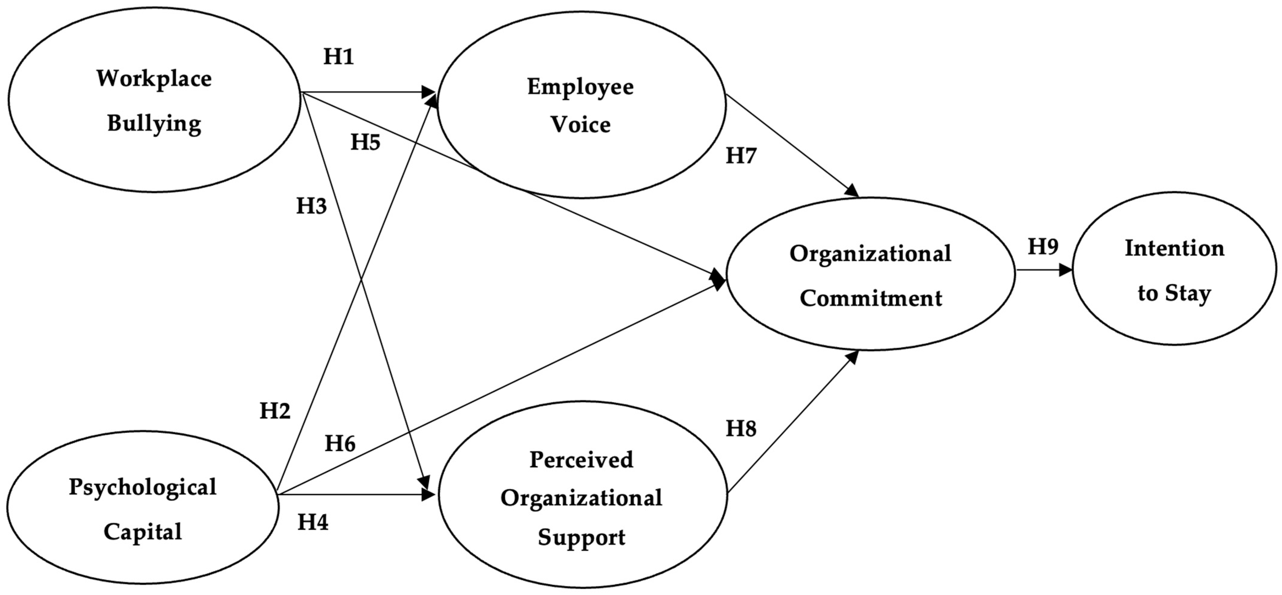 Tourismhosp 06 00127 g001 Tourismhosp 06 00127 g001