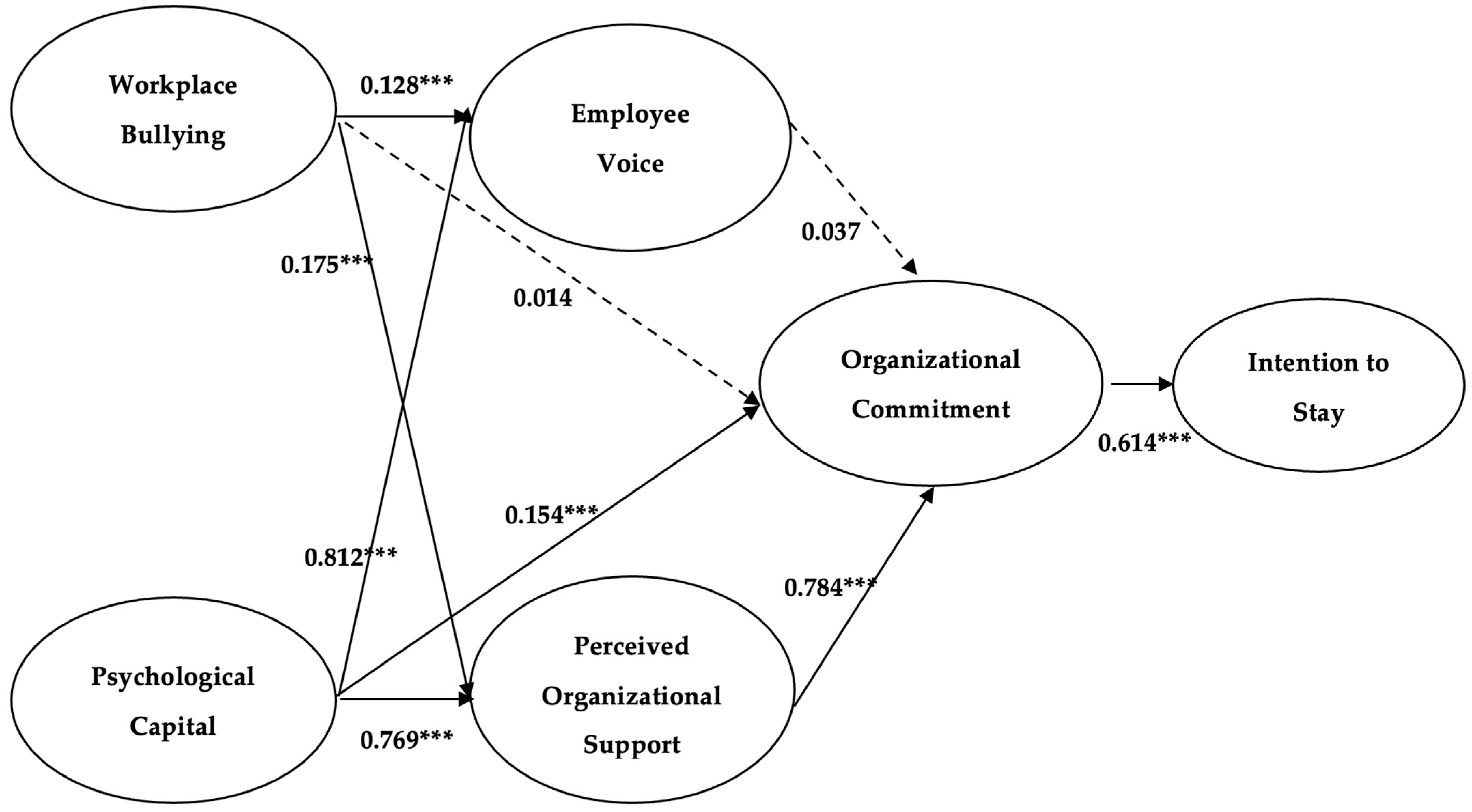Tourismhosp 06 00127 g002 Tourismhosp 06 00127 g002
