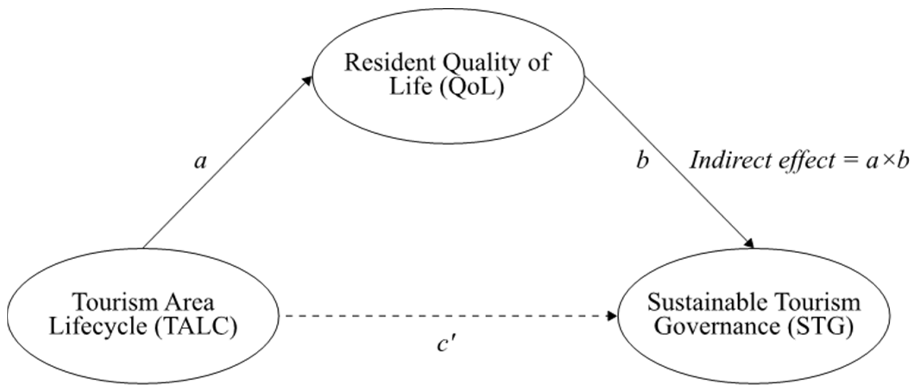 Tourismhosp 06 00131 g001