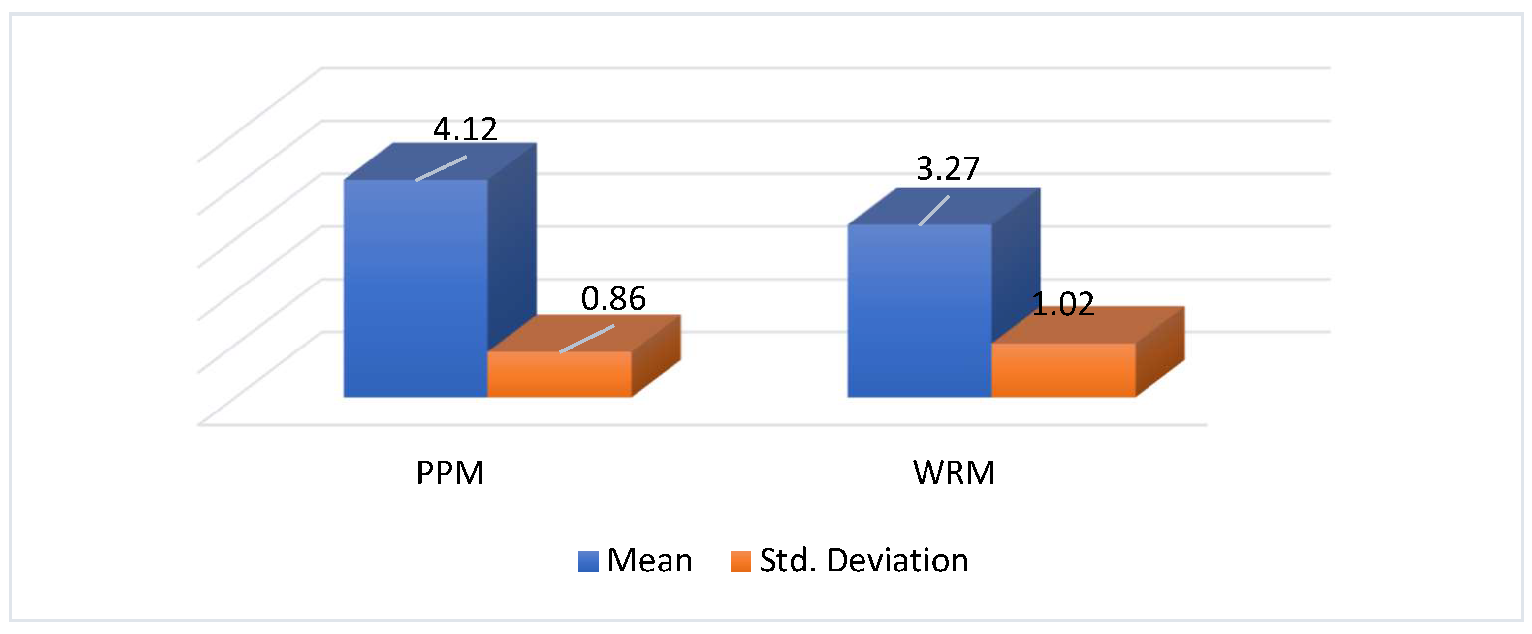 Tourismhosp 06 00132 g002