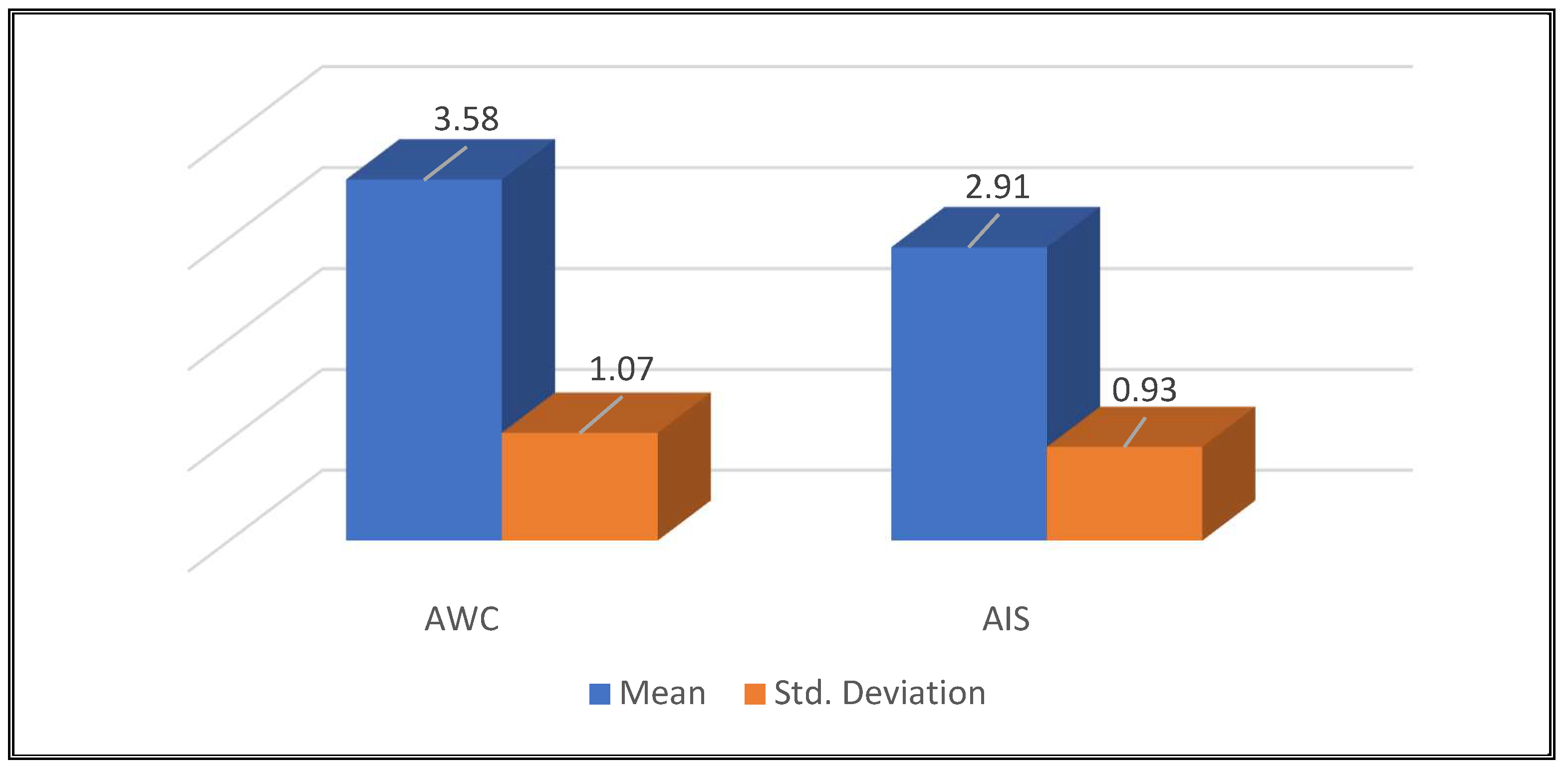 Tourismhosp 06 00132 g003