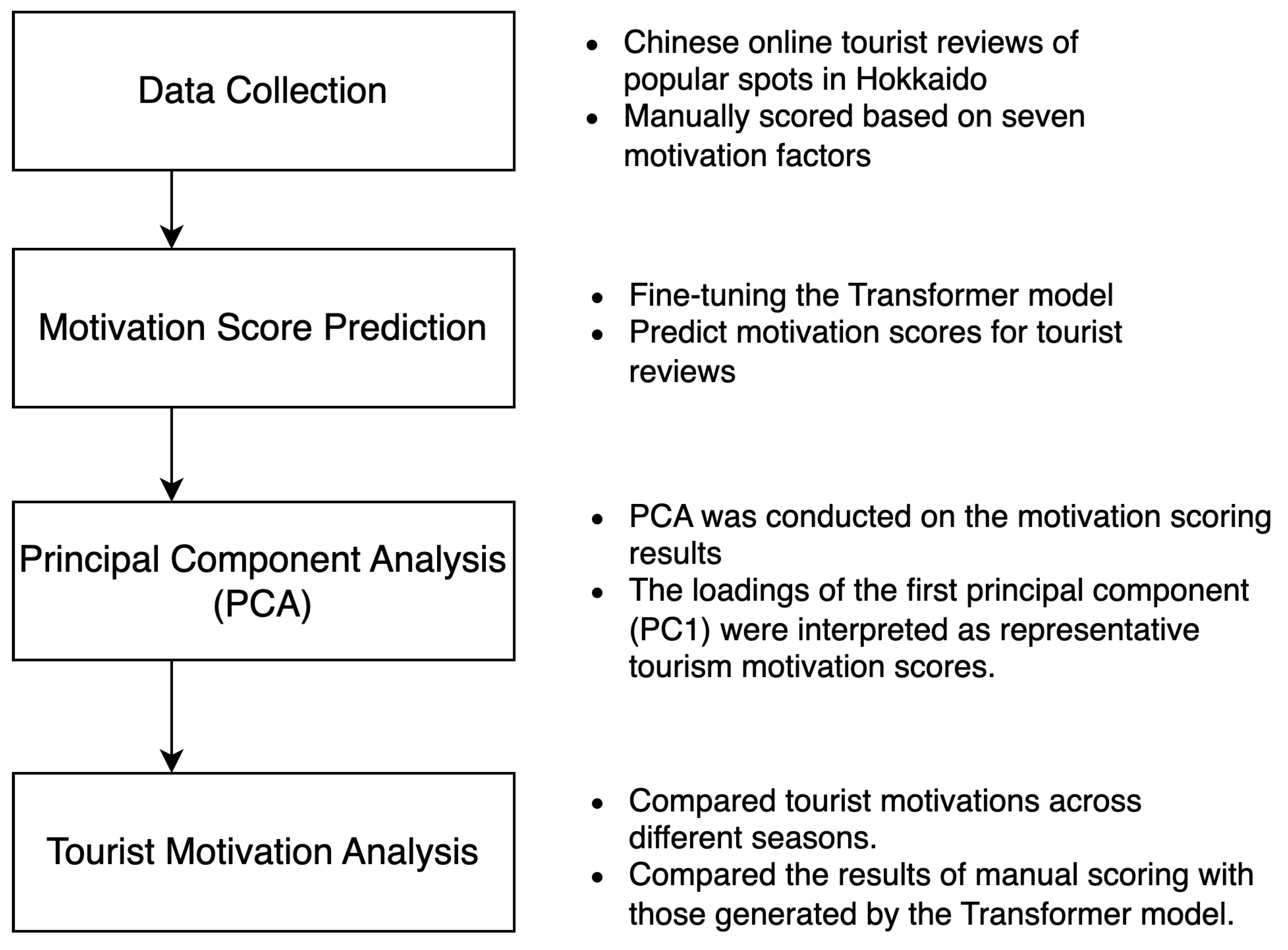 Tourismhosp 06 00133 g001