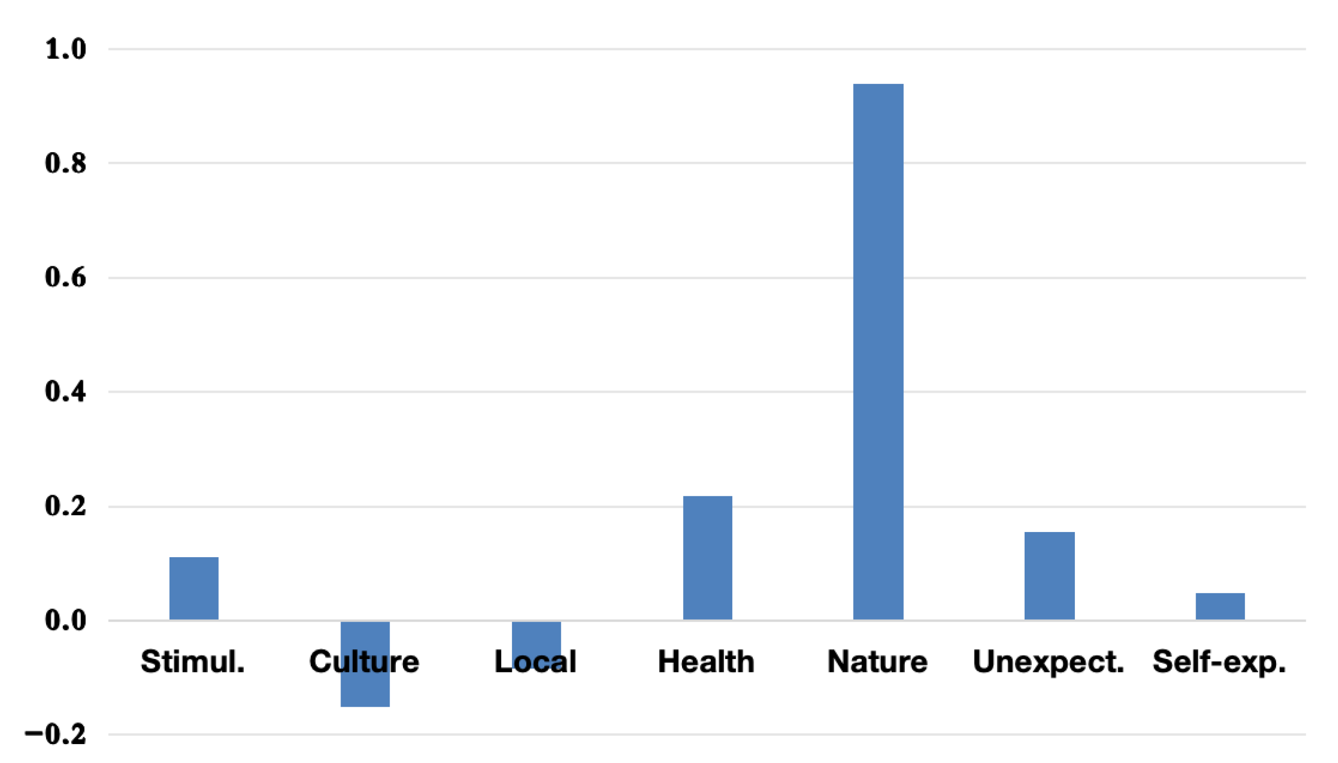 Tourismhosp 06 00133 g003