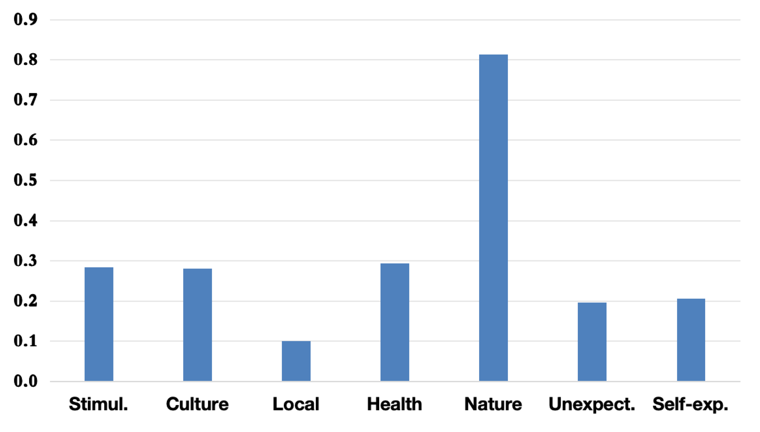 Tourismhosp 06 00133 g004