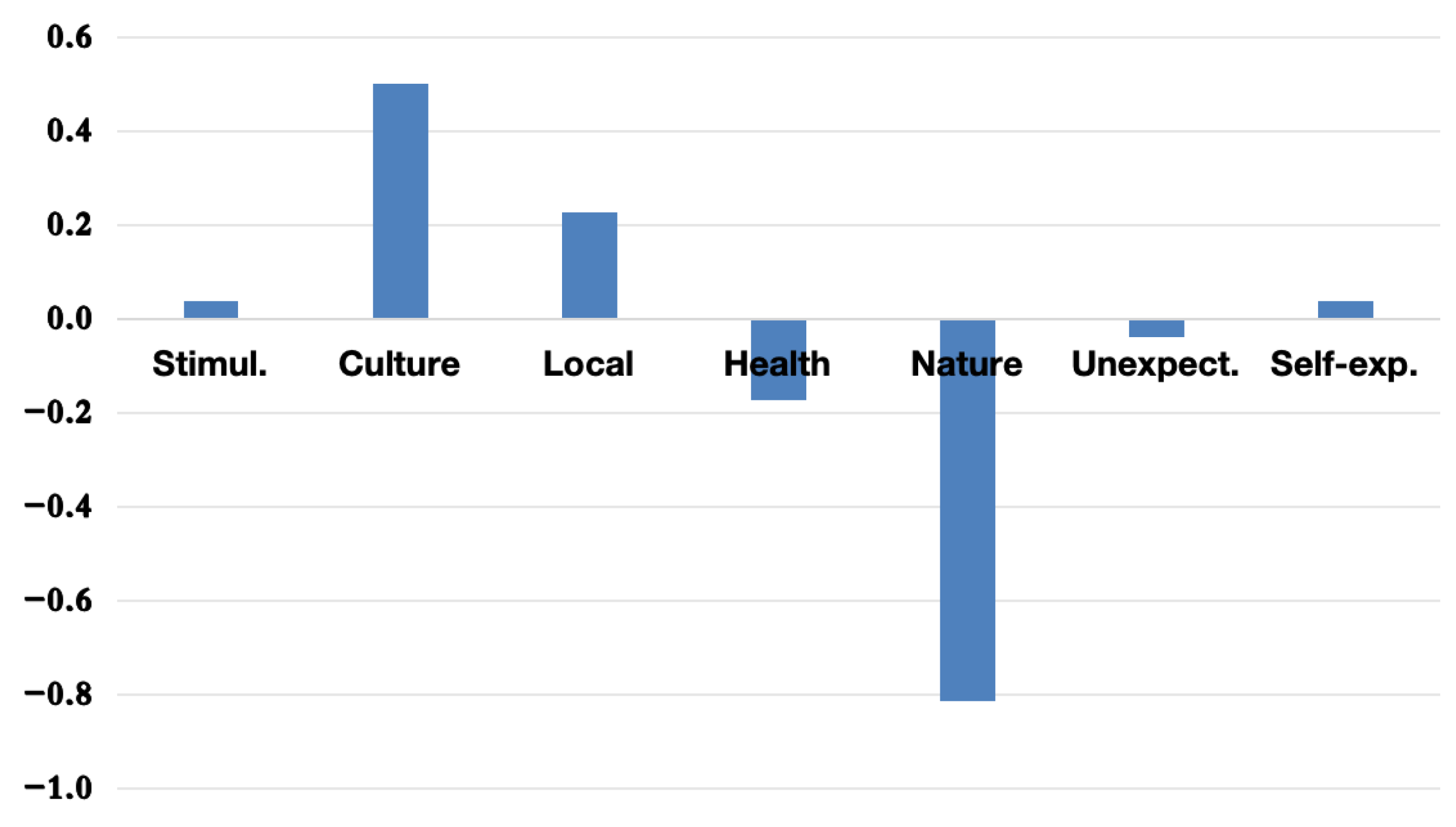 Tourismhosp 06 00133 g005