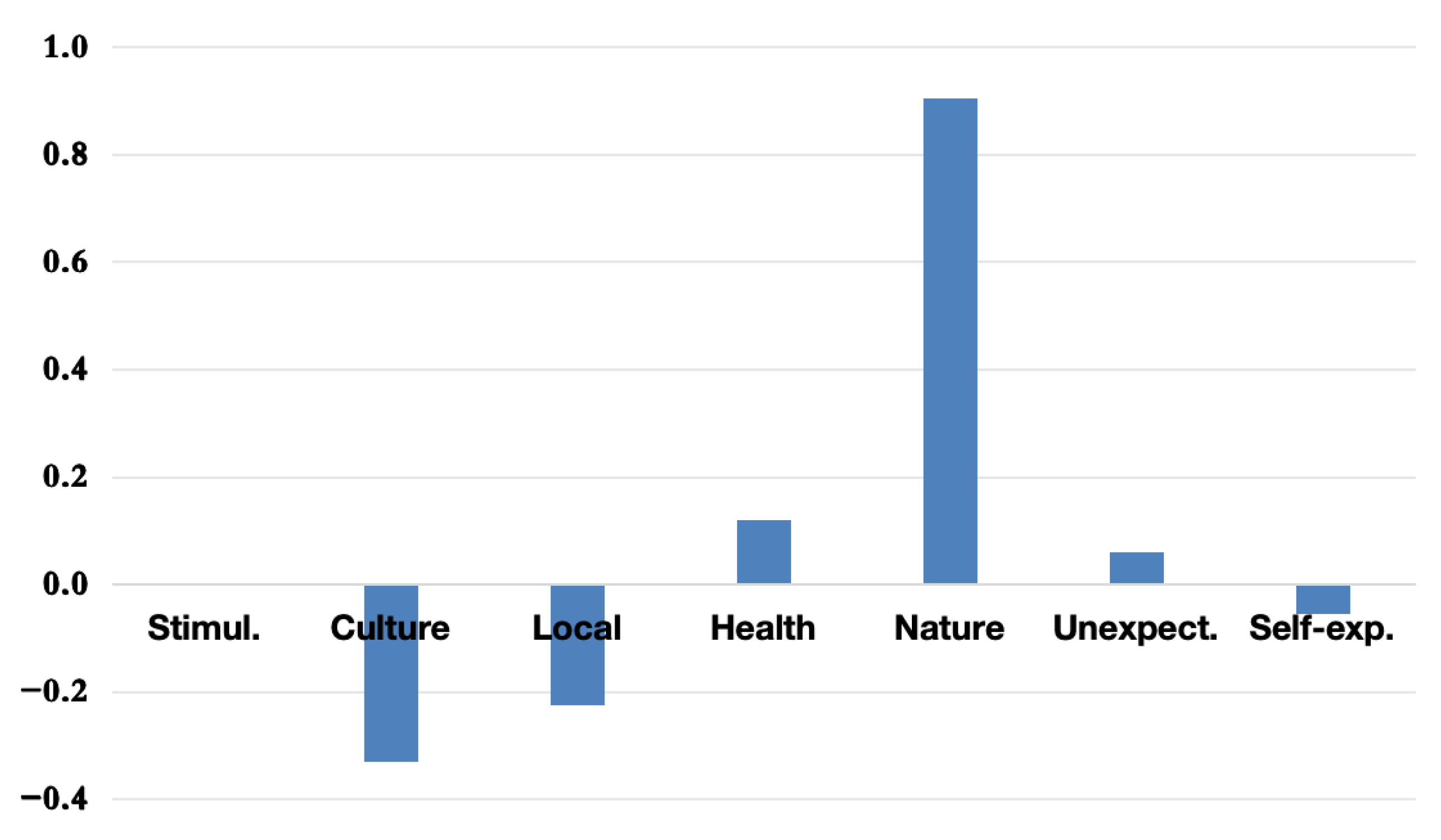 Tourismhosp 06 00133 g006