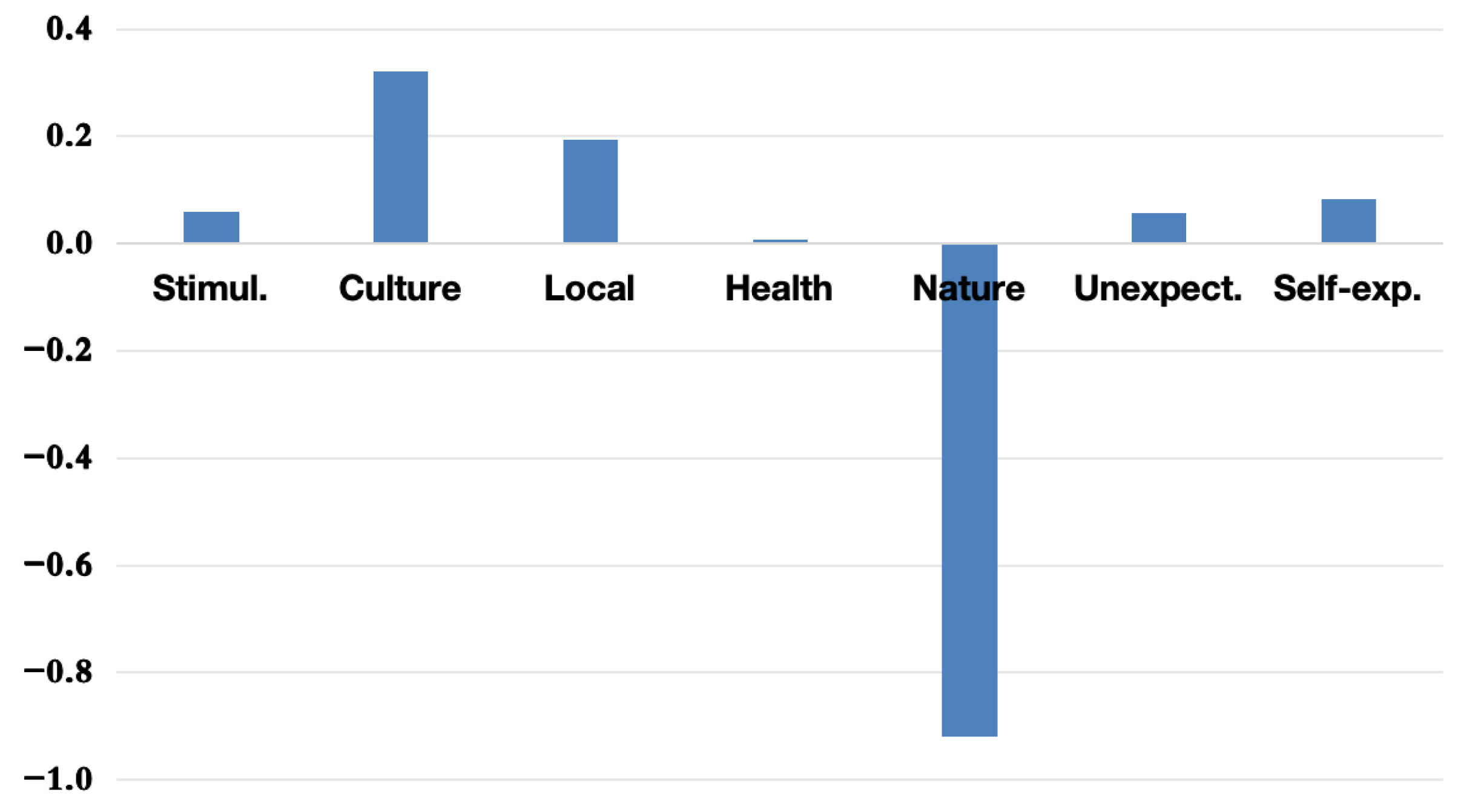 Tourismhosp 06 00133 g007
