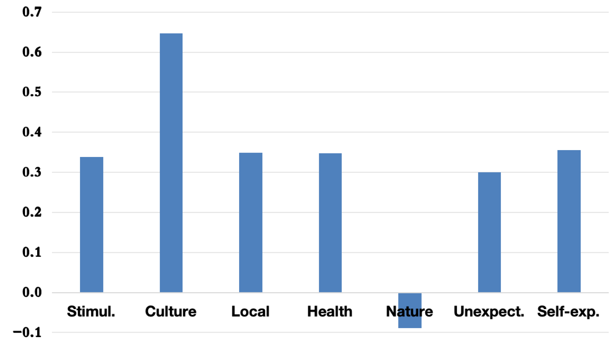 Tourismhosp 06 00133 g008