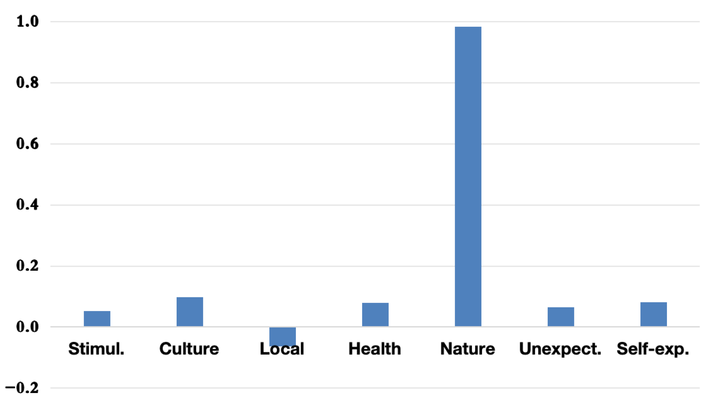 Tourismhosp 06 00133 g009