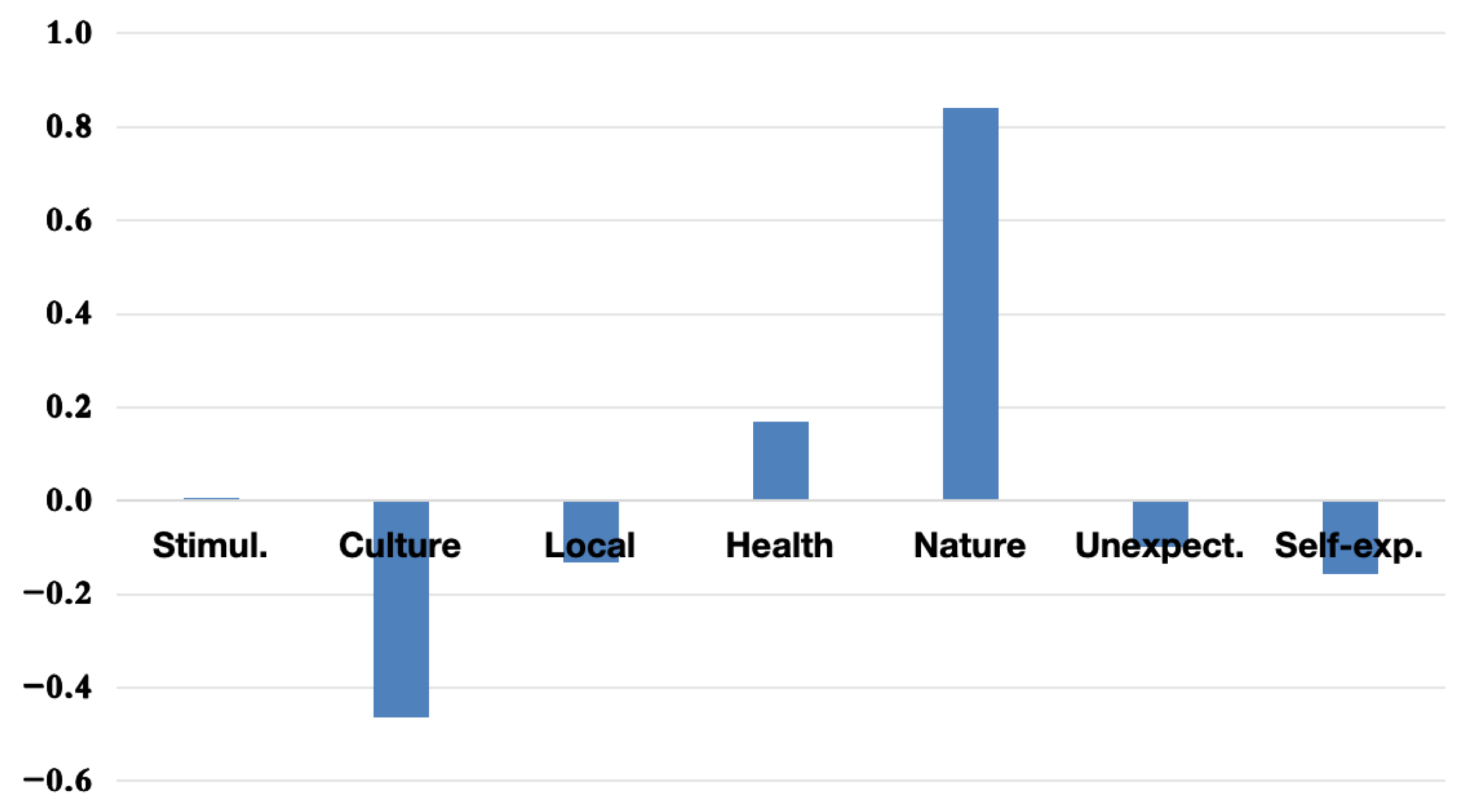 Tourismhosp 06 00133 g010