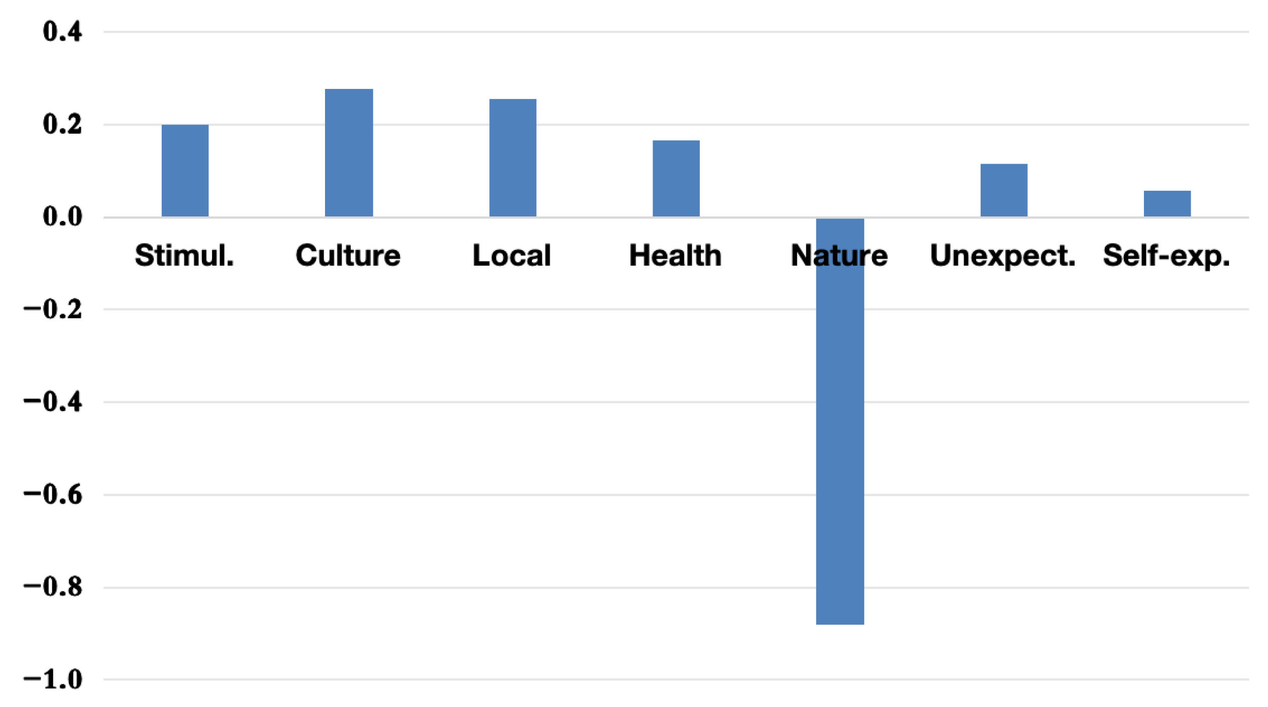 Tourismhosp 06 00133 g011