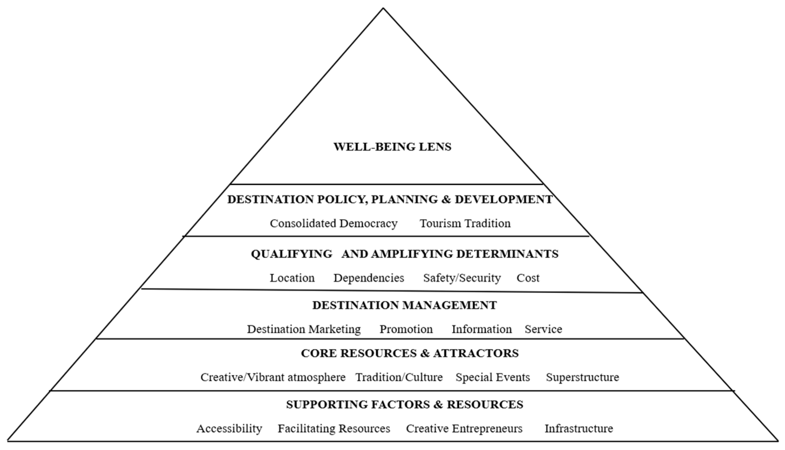 Tourismhosp 06 00135 sch003