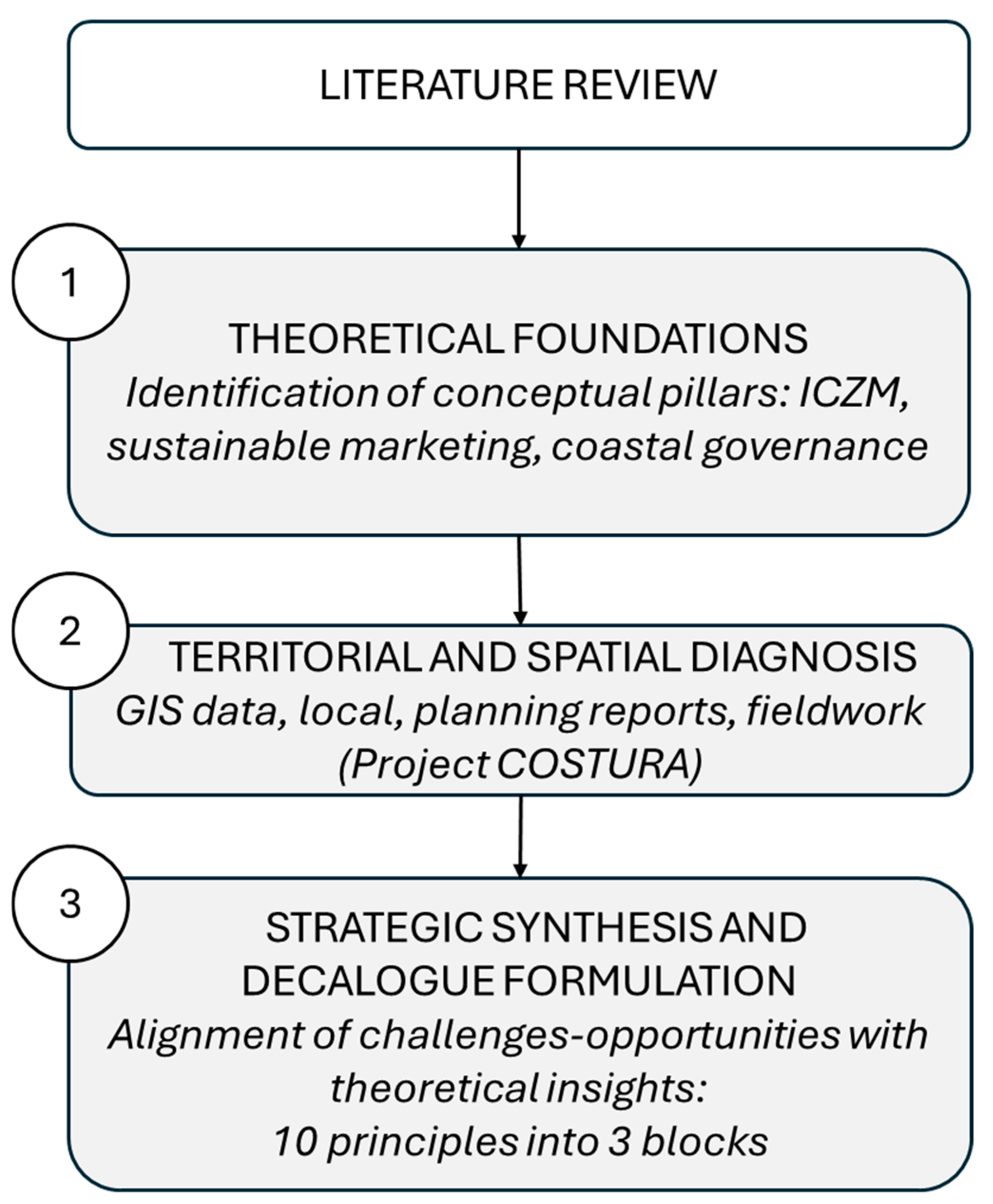 Tourismhosp 06 00136 g001