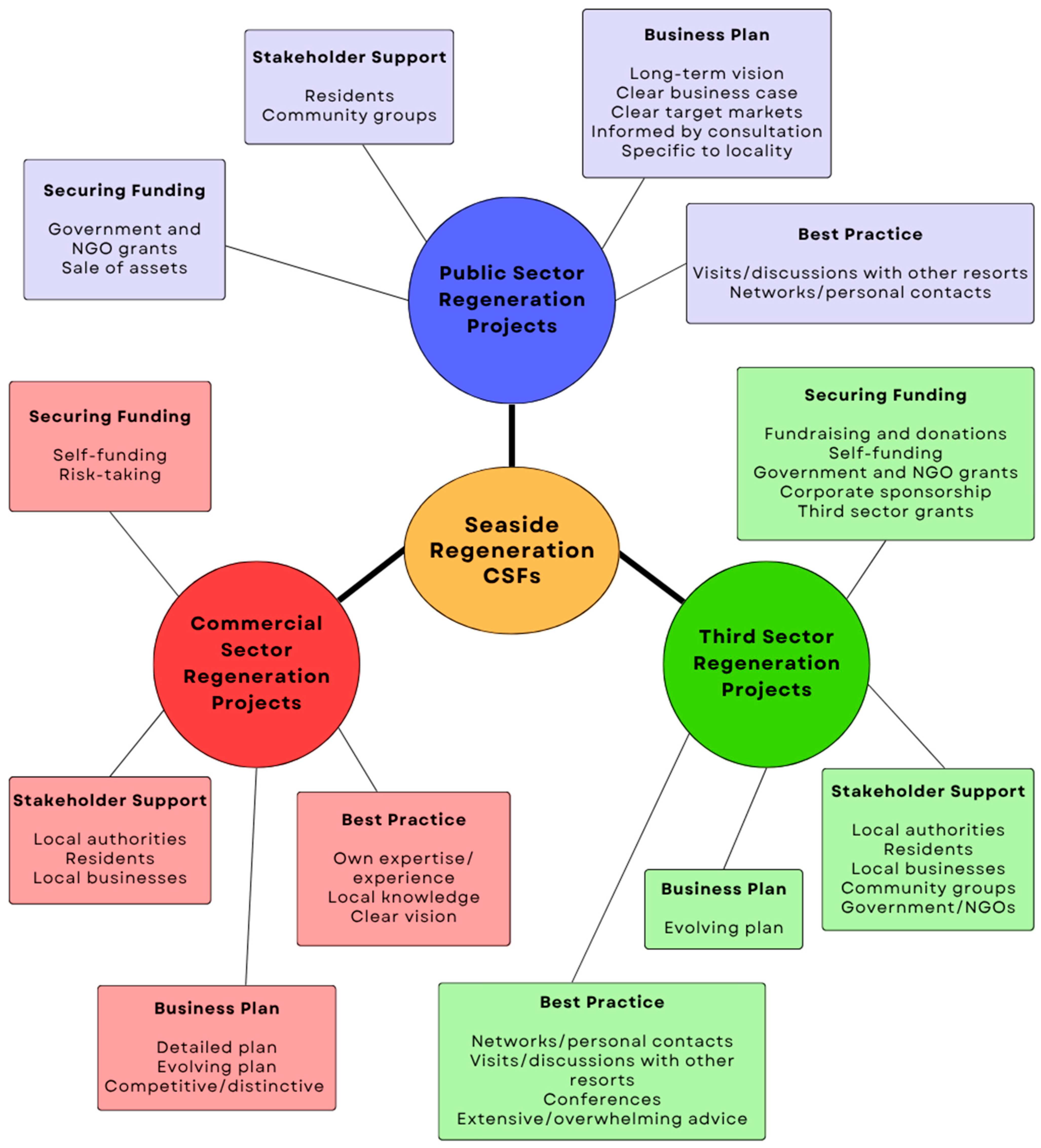 Tourismhosp 06 00142 g001