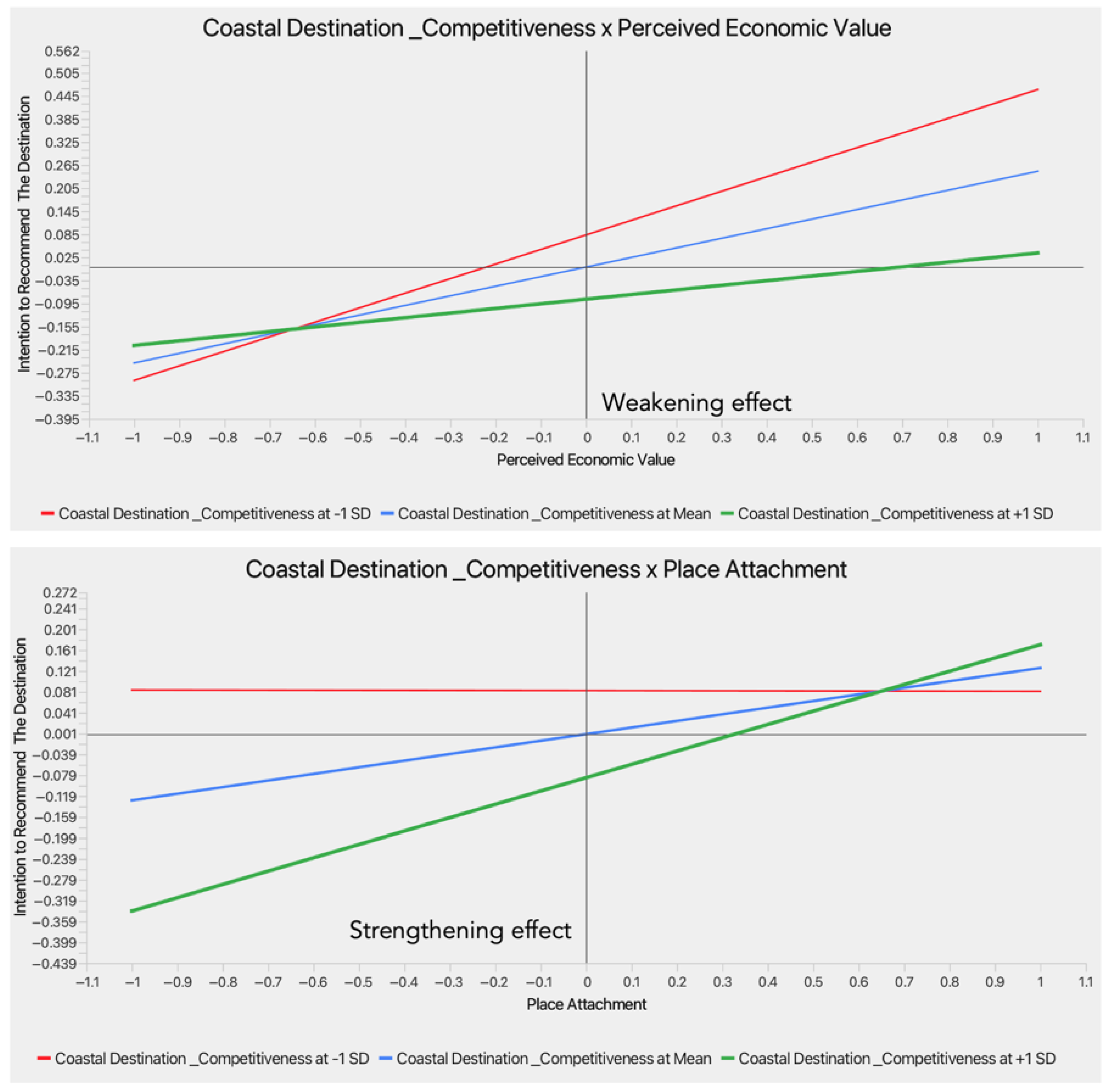 Tourismhosp 06 00144 g004
