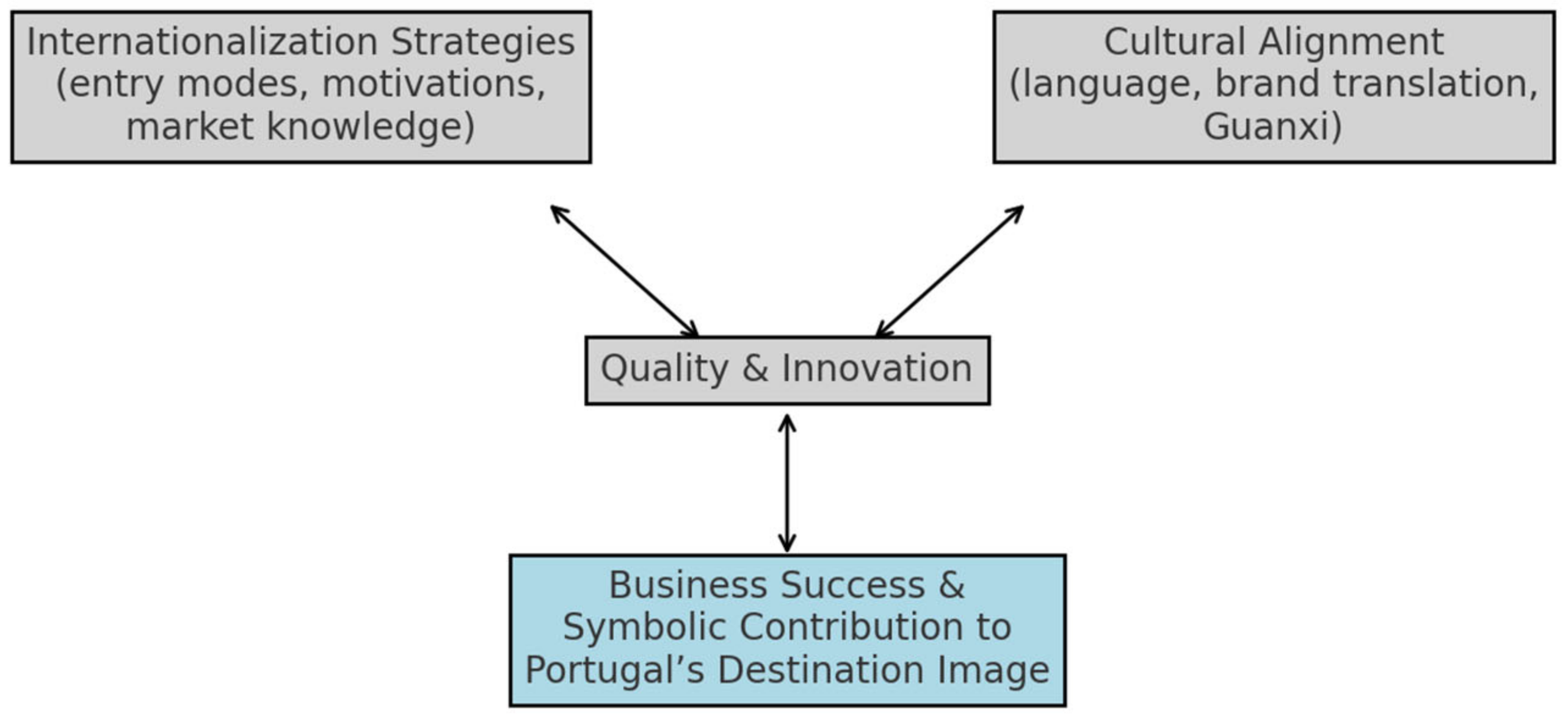 Tourismhosp 06 00146 g001