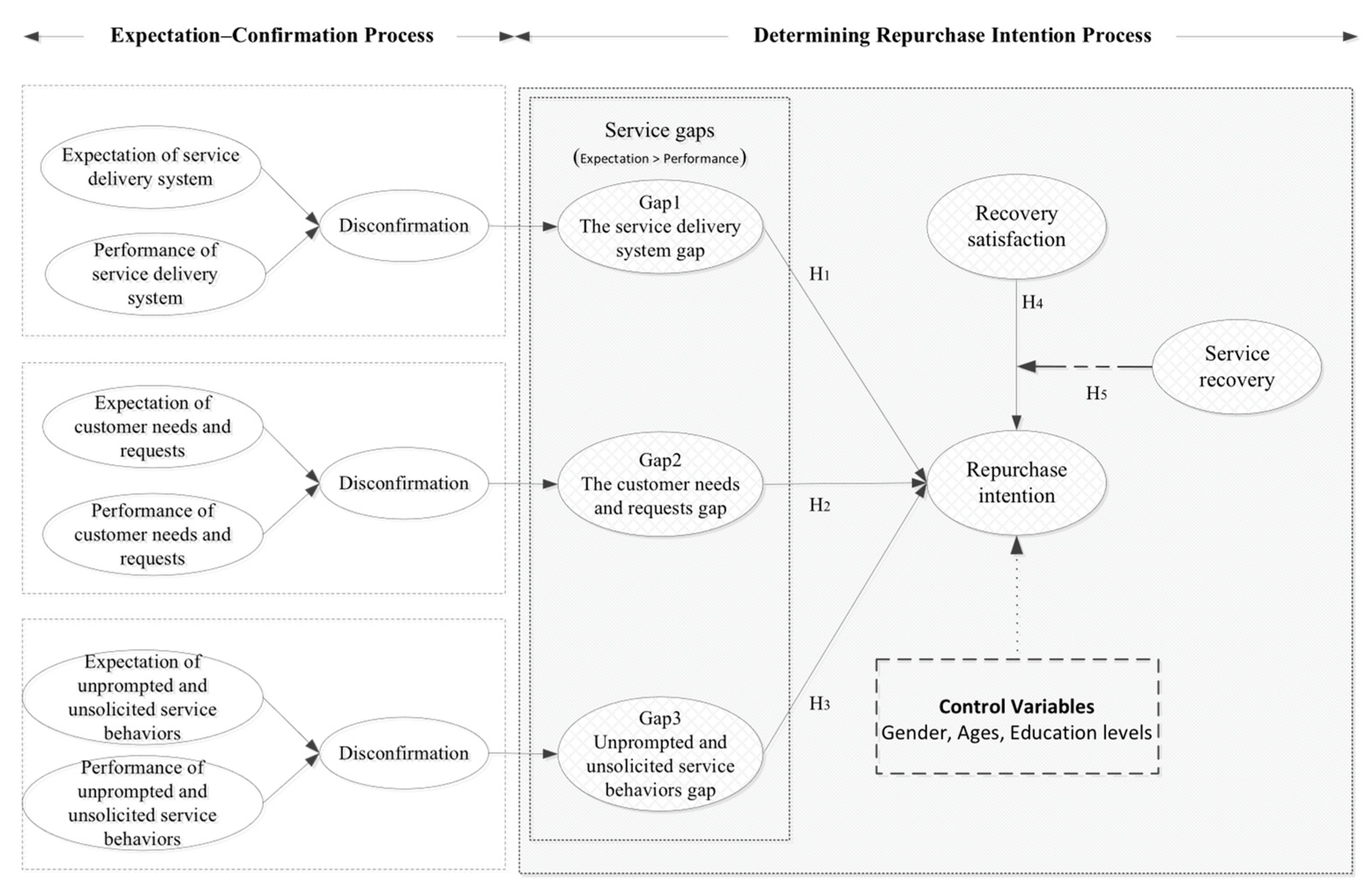 Tourismhosp 06 00147 g001 Tourismhosp 06 00147 g001