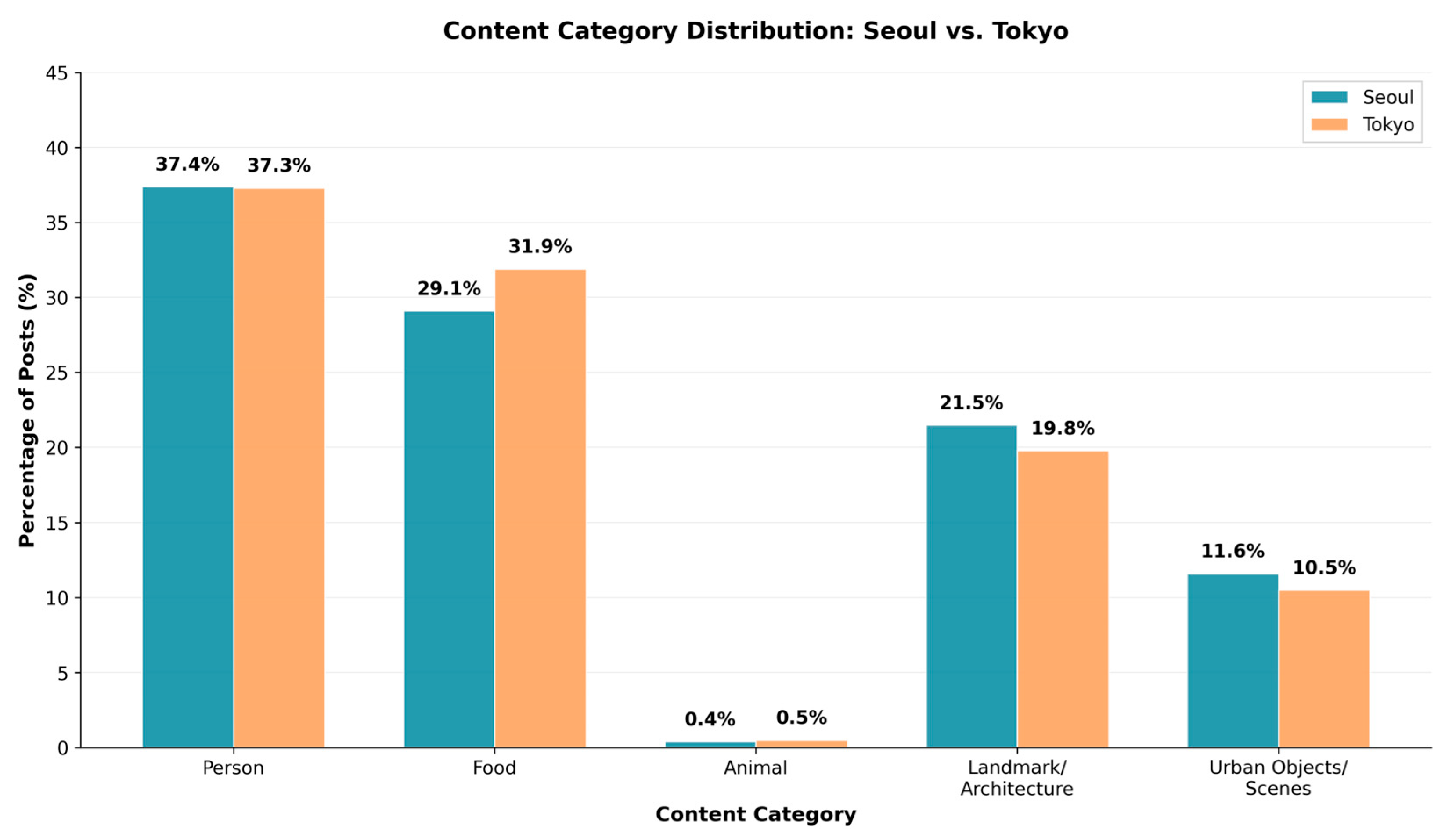 Tourismhosp 06 00149 g001