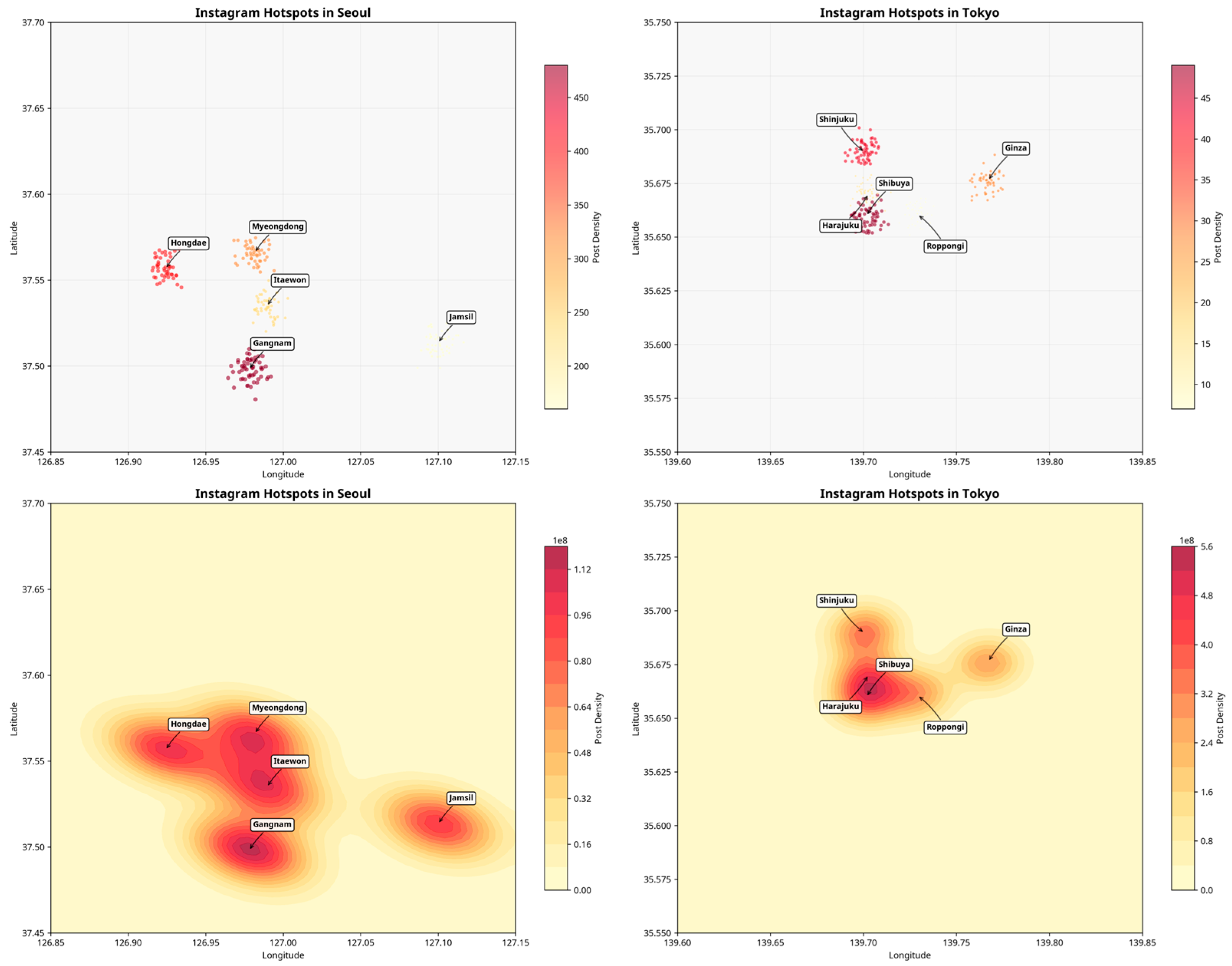 Tourismhosp 06 00149 g002